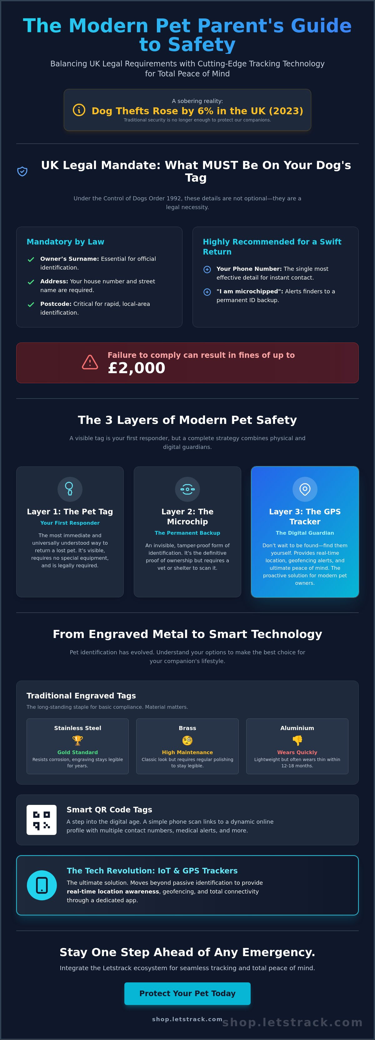 Pet tags