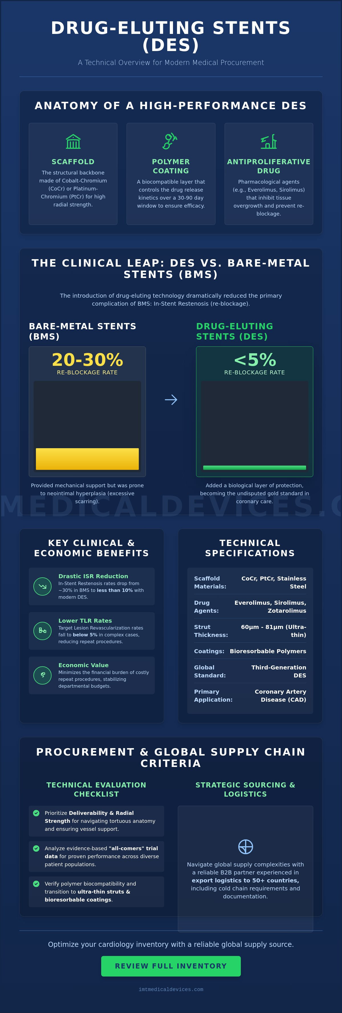 Drug-eluting stent benefits