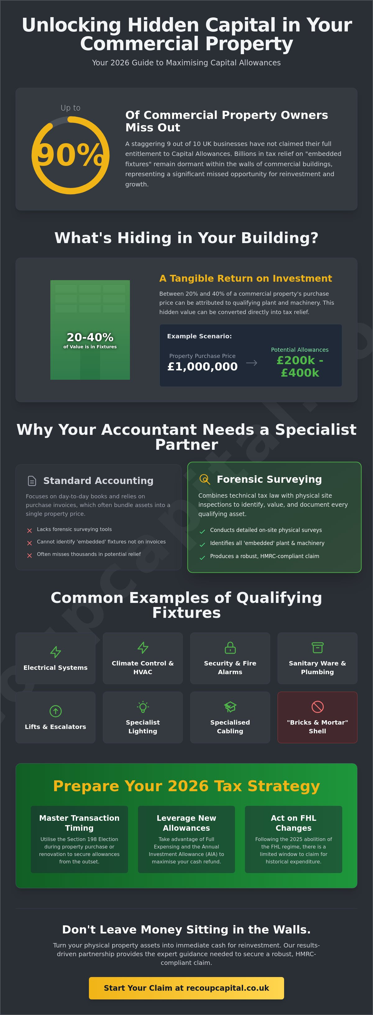 Capital allowances on property