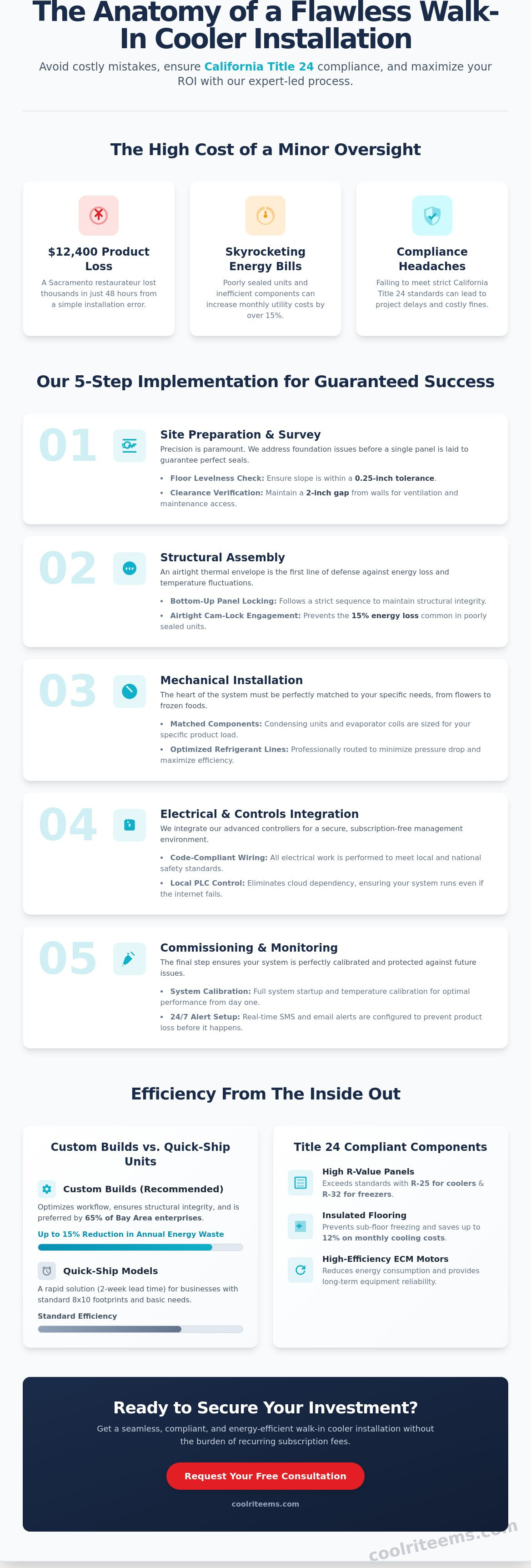 Walk-in cooler installation near me