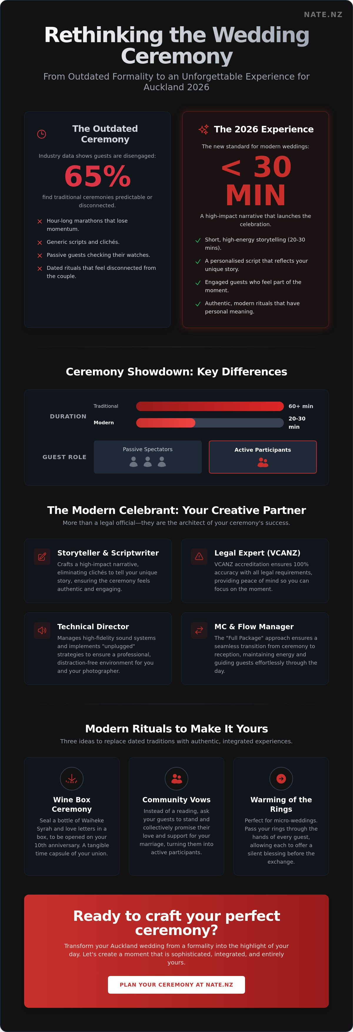 Wedding ceremony ideas auckland