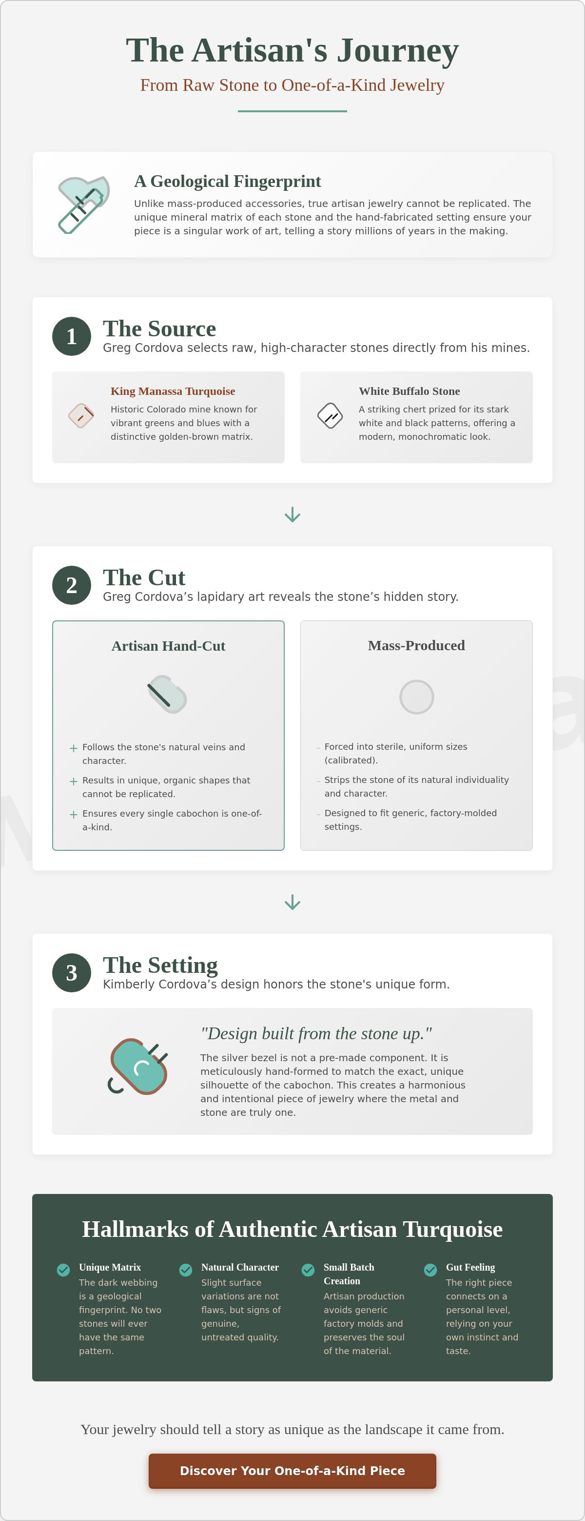 One of a kind turquoise