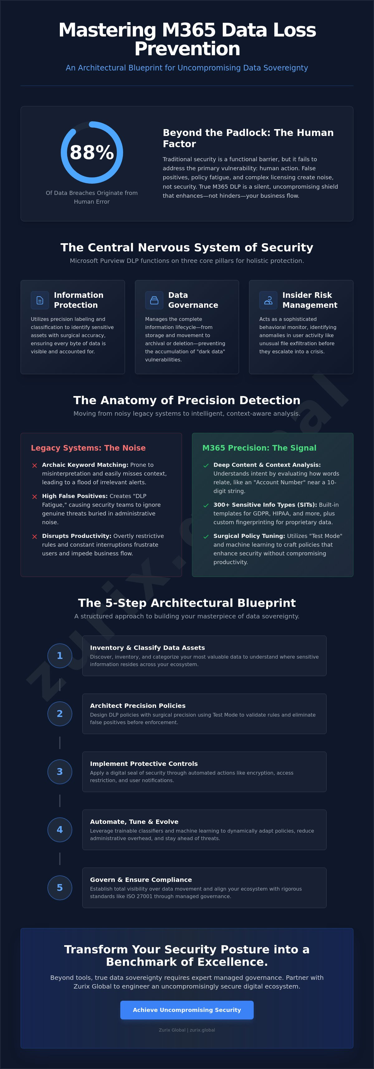 M365 data loss prevention