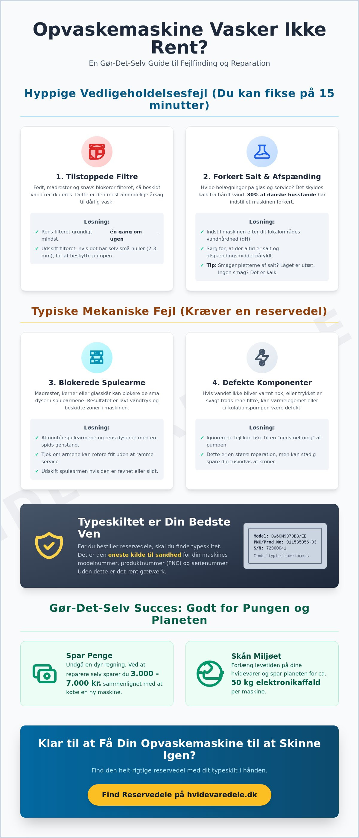 Opvaskemaskine vasker ikke rent