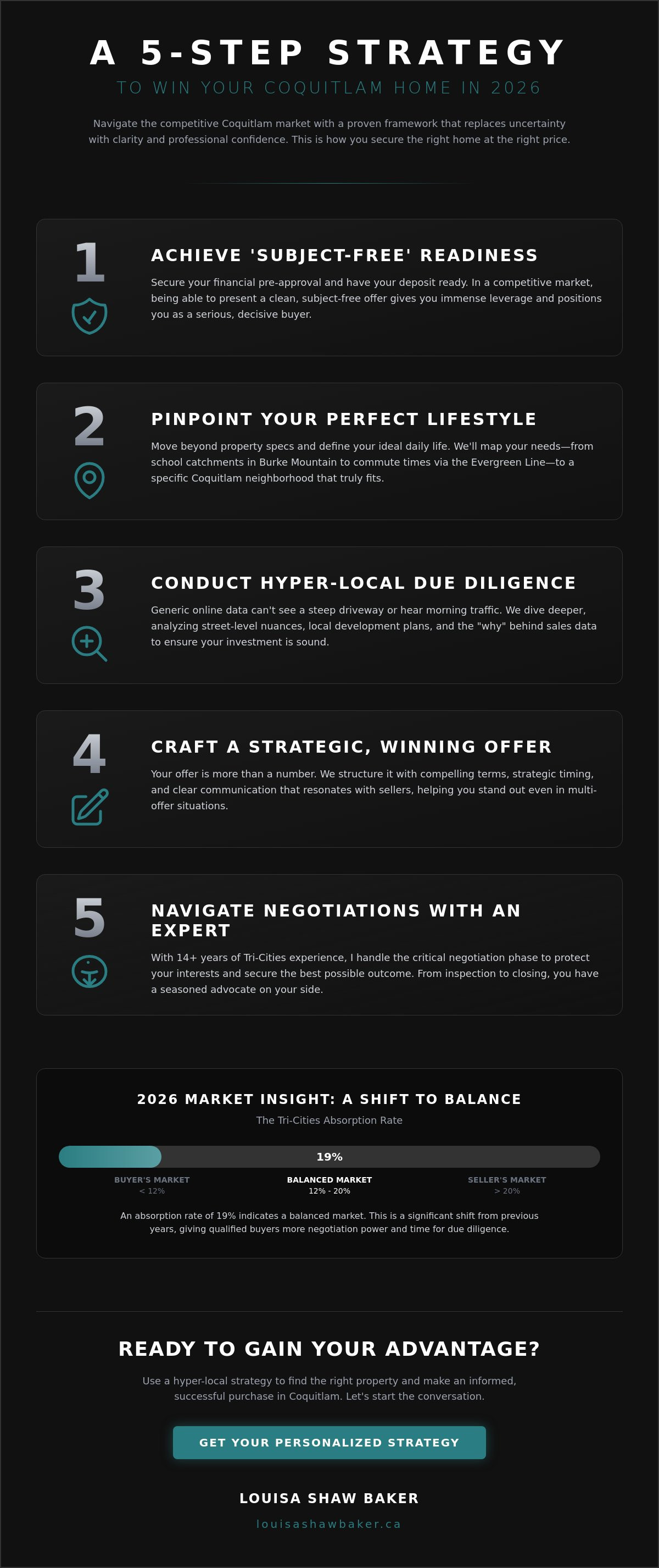 Houses for sale coquitlam