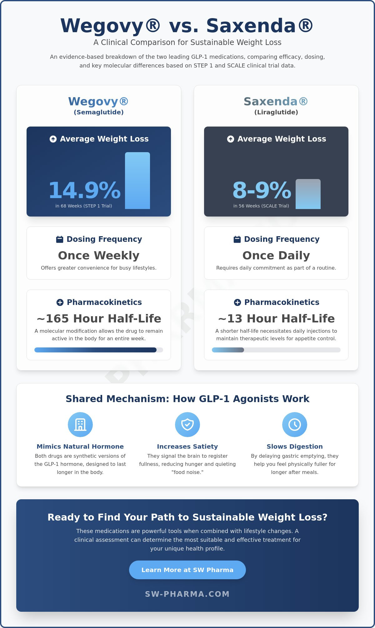 Wegovy vs saxenda for weight loss