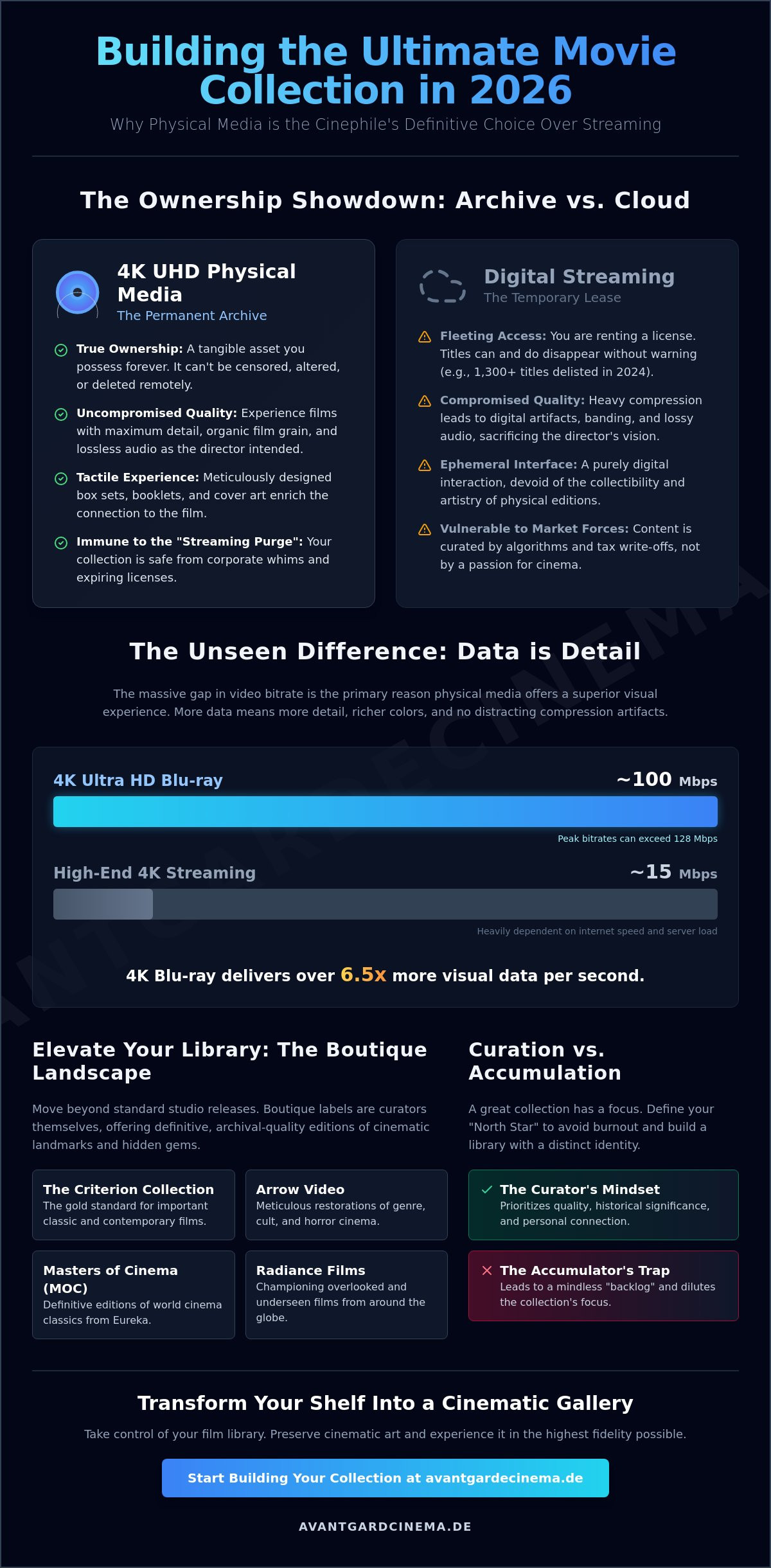 Building the ultimate movie collection
