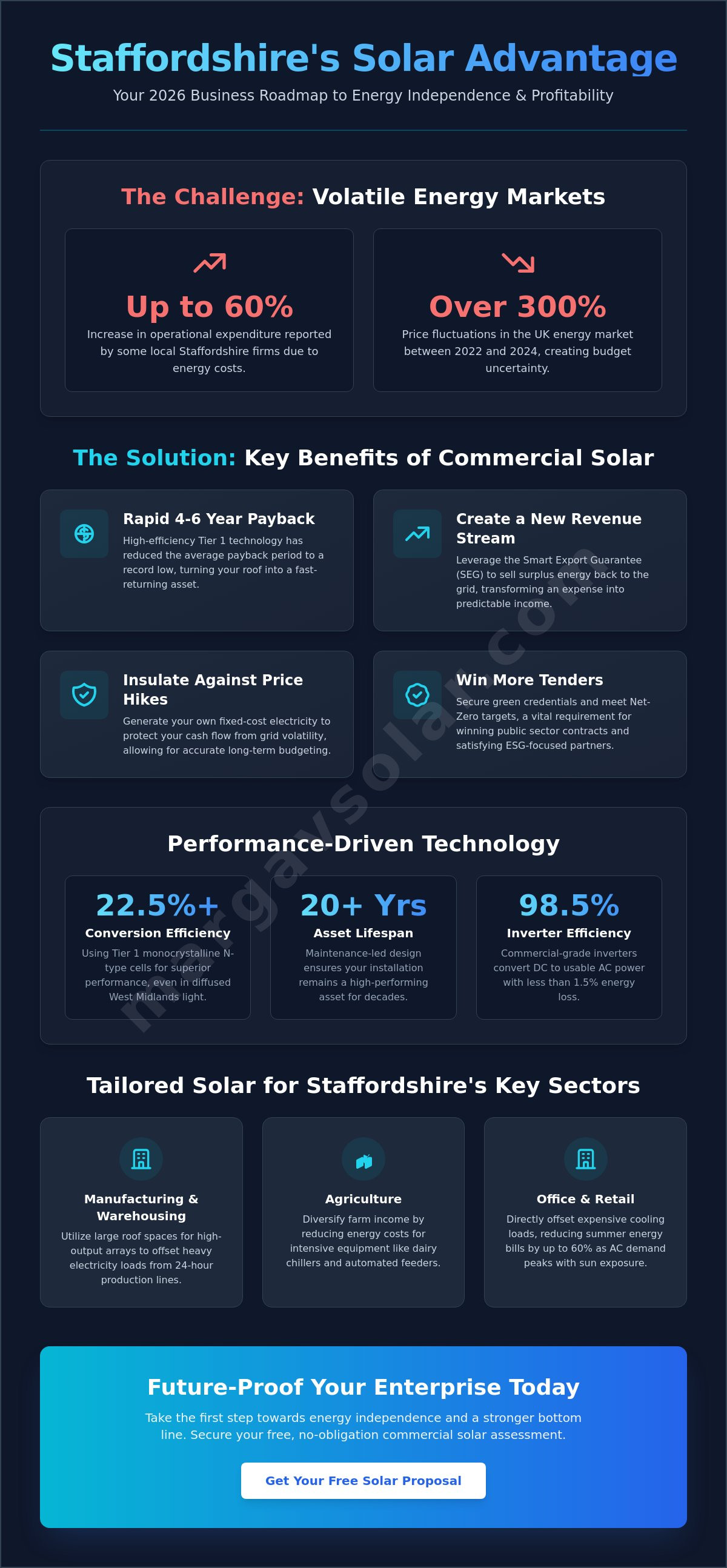 Solar panels for business