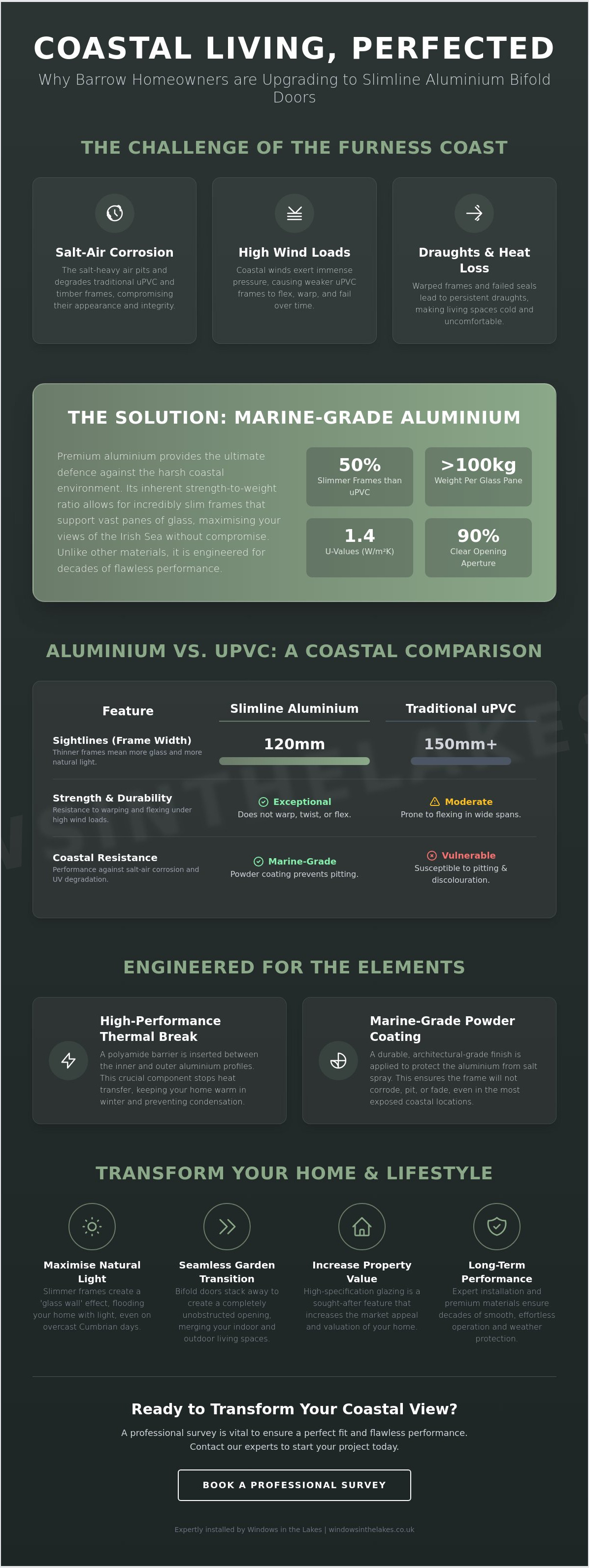 Slimline bifolding doors in Barrow