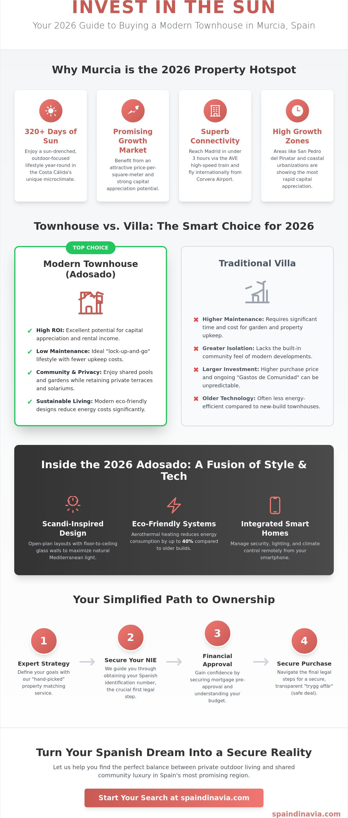 Townhouses for sale murcia