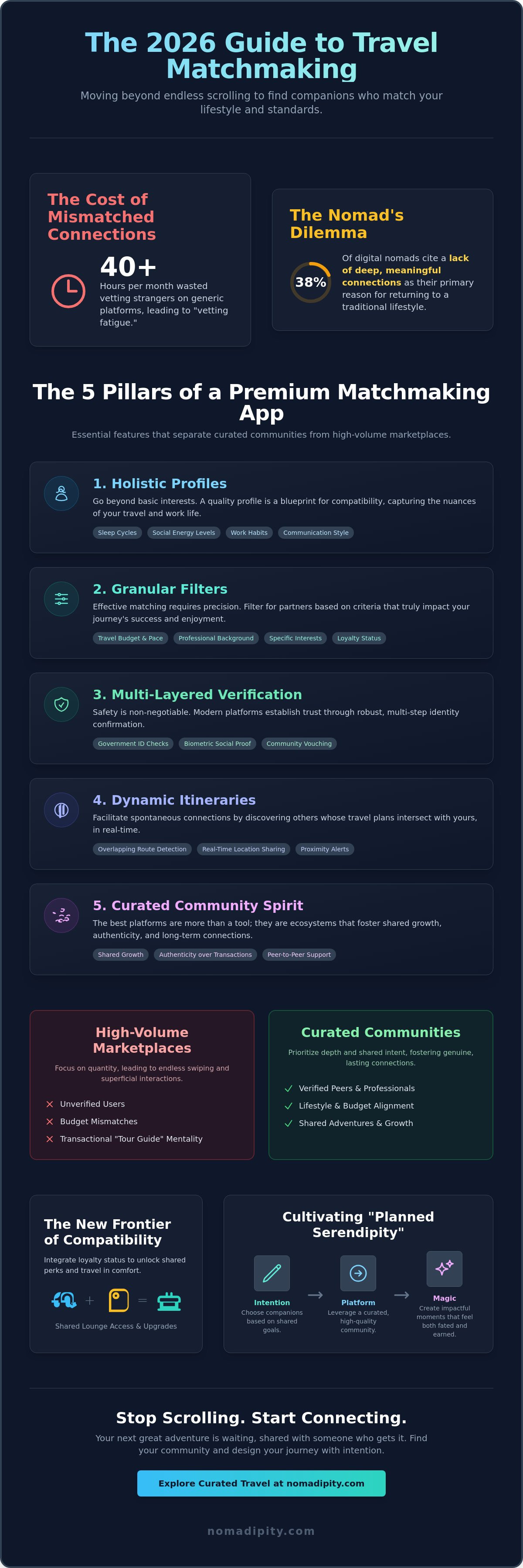 Travel buddy application