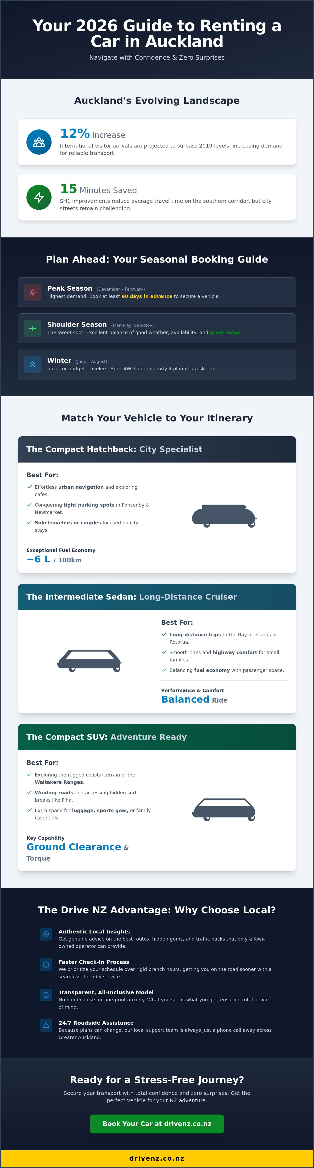 Book car rental auckland