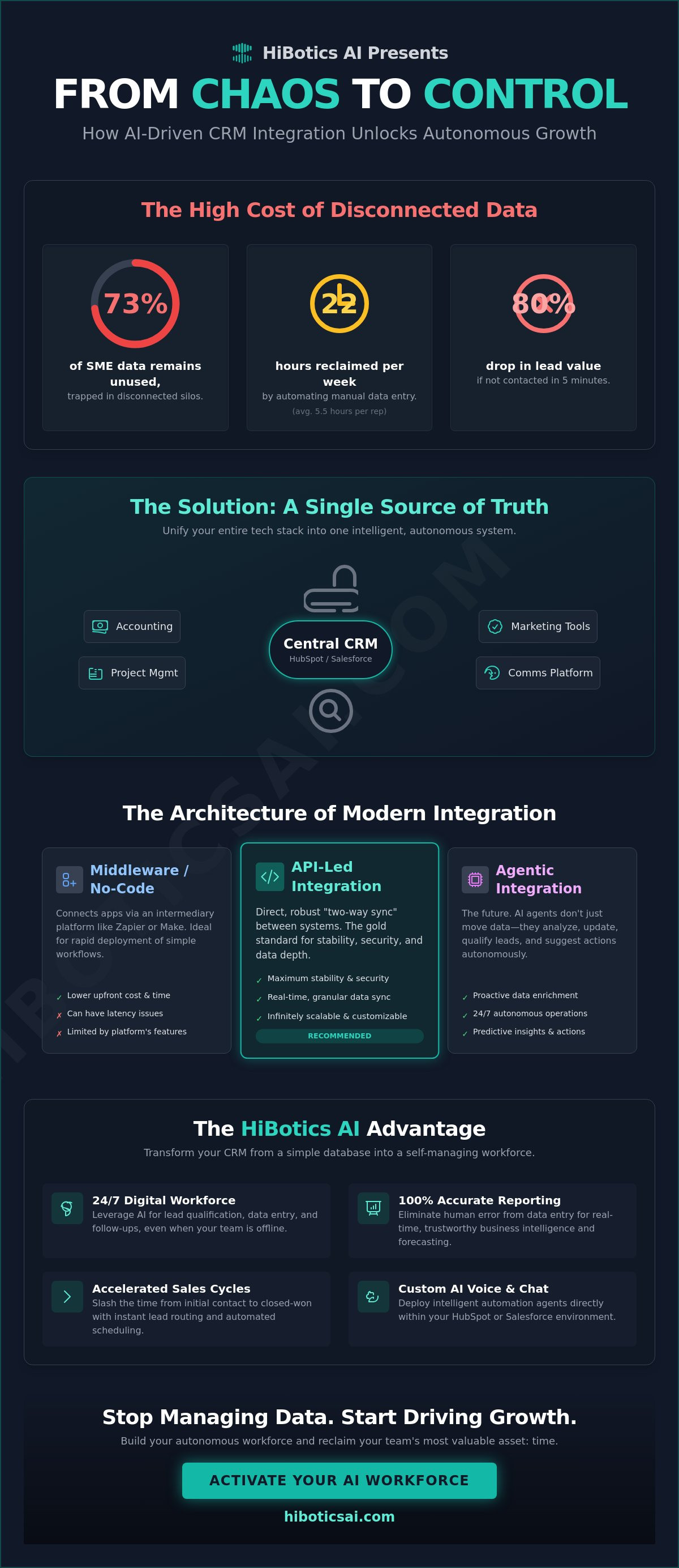 Crm integration