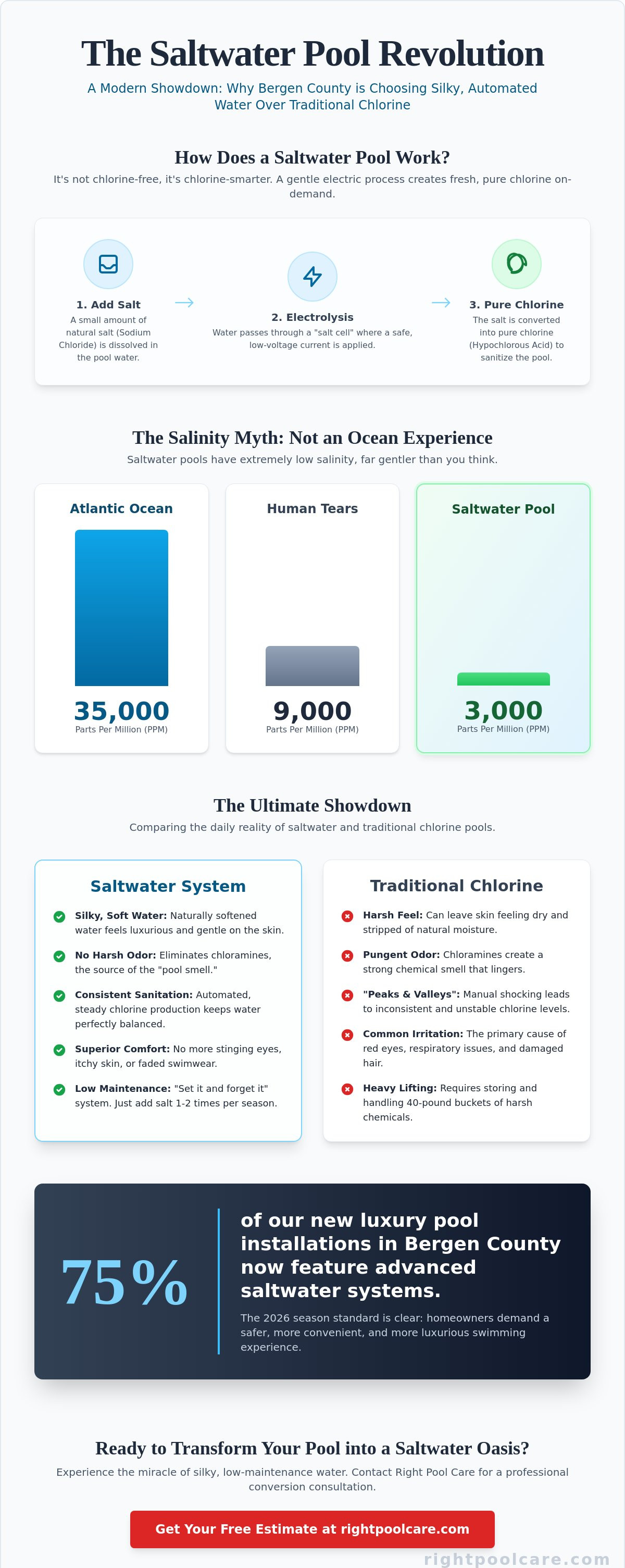 Benefits of saltwater swimming pool