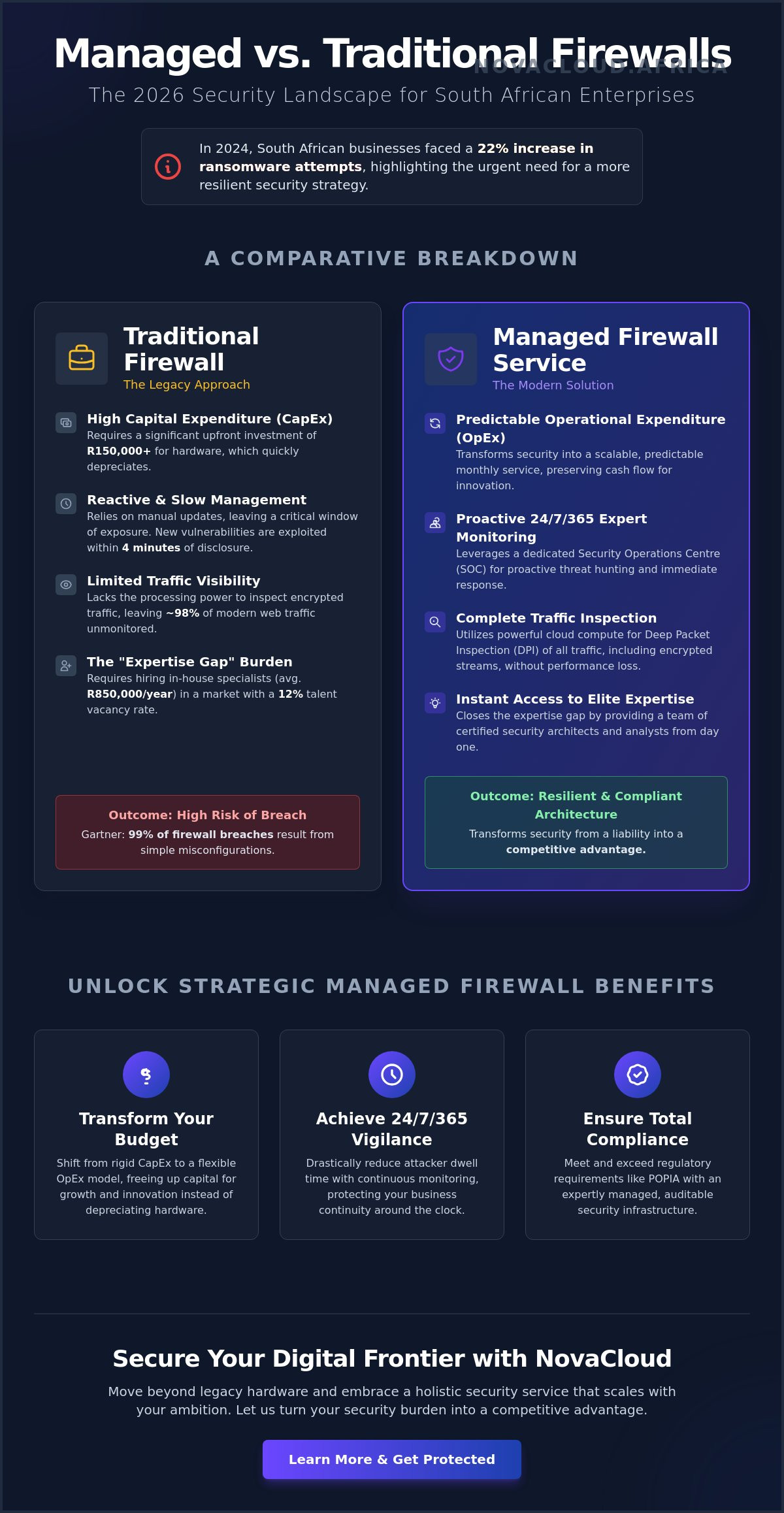 Managed firewall benefits