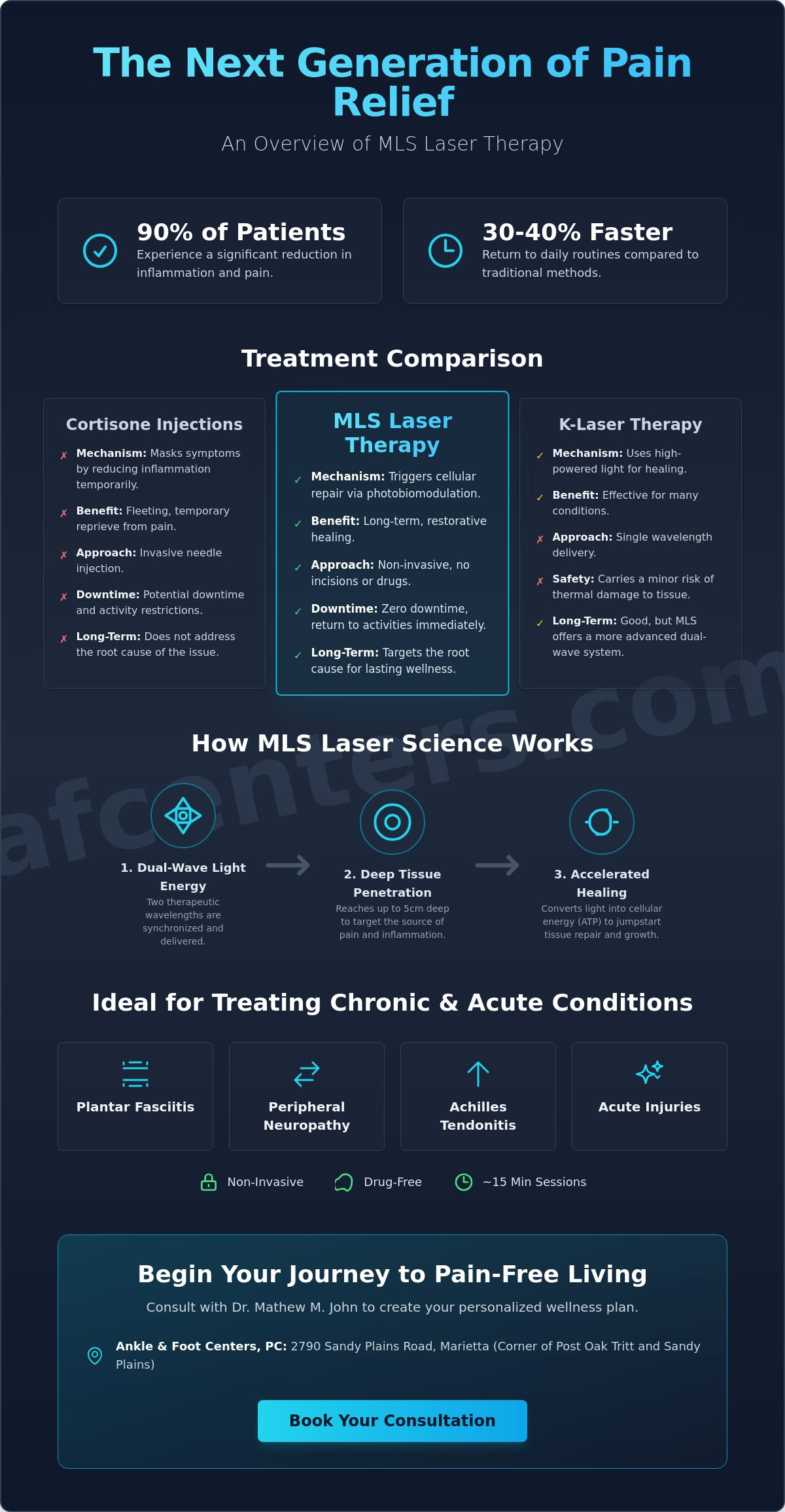 K-laser therapy