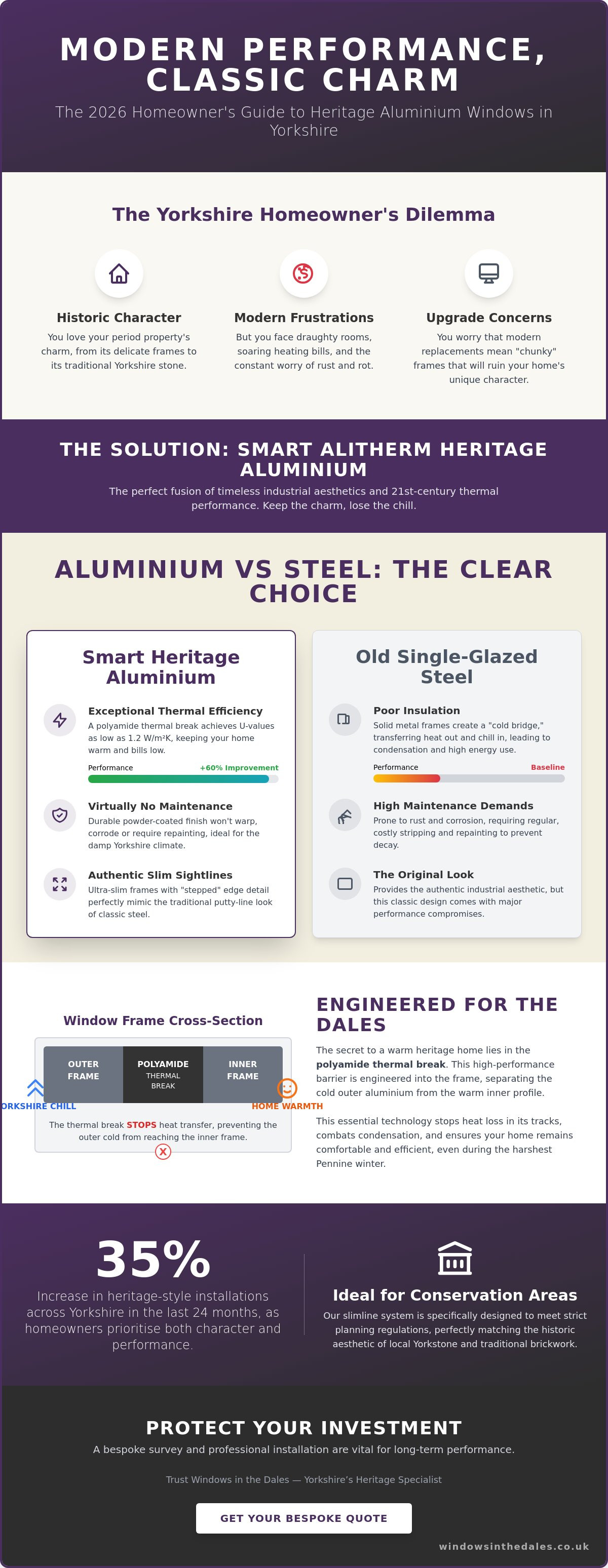 Smart Heritage Aluminium windows and doors for Yorkshire homes