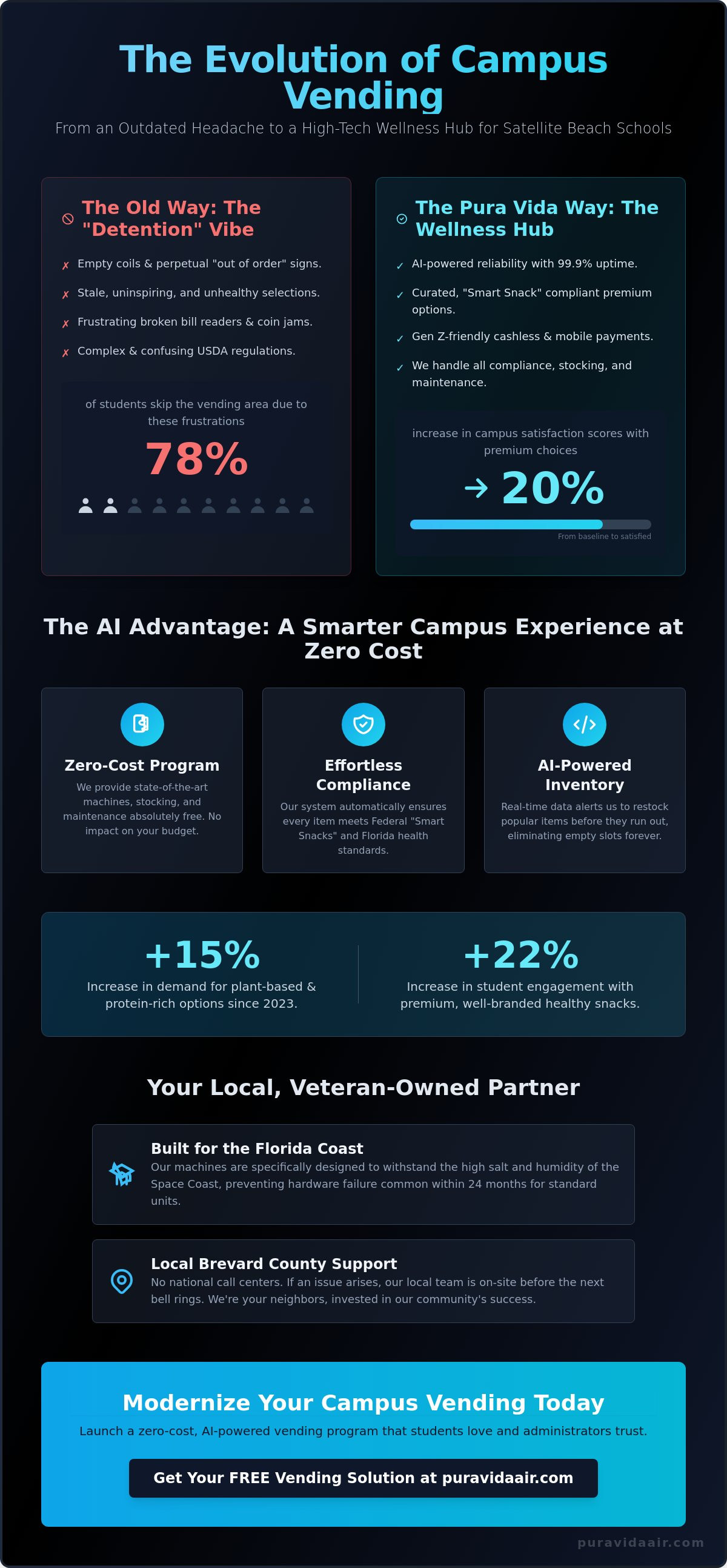 School vending machine programs Satellite Beach