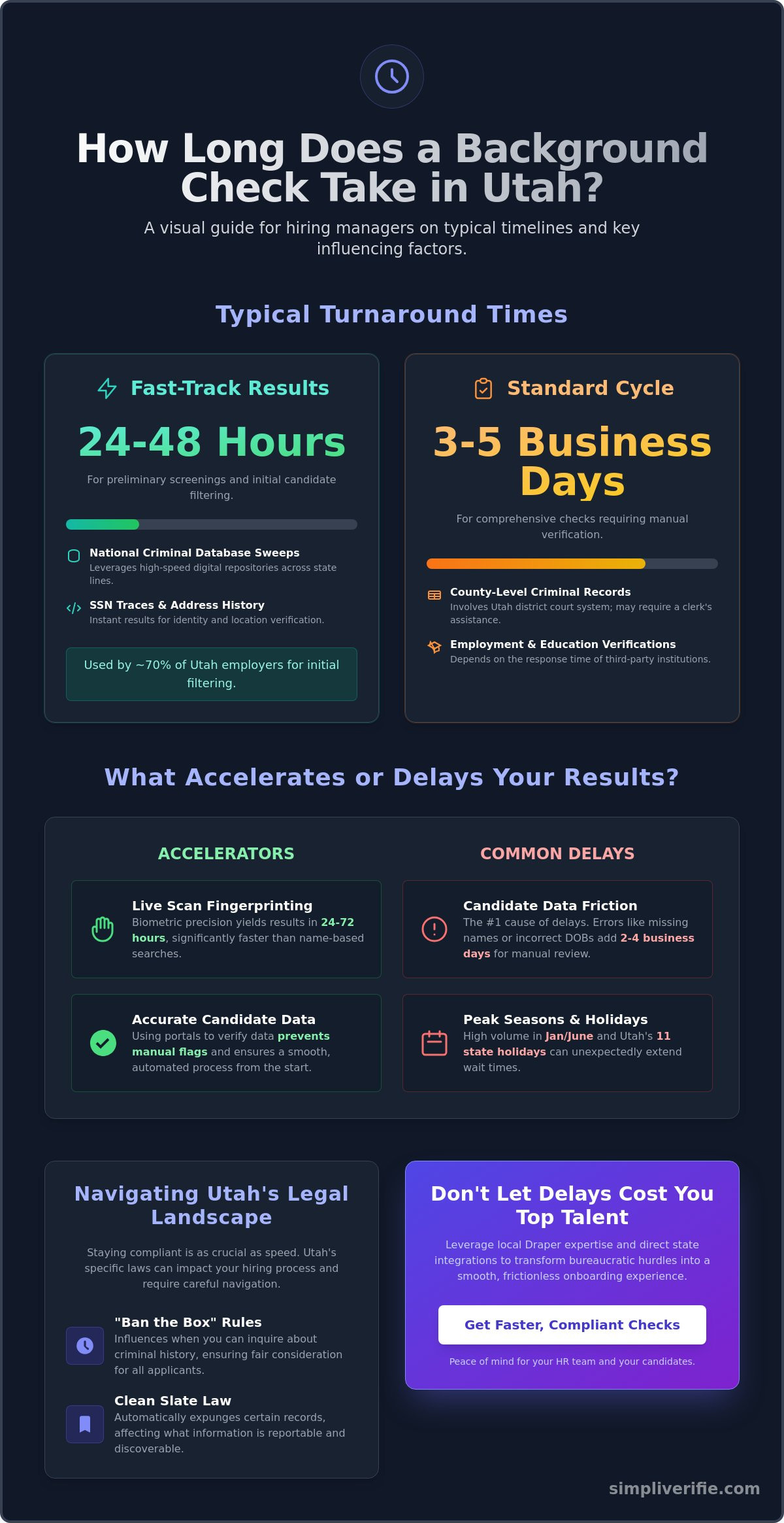 How long does a background check take in Utah
