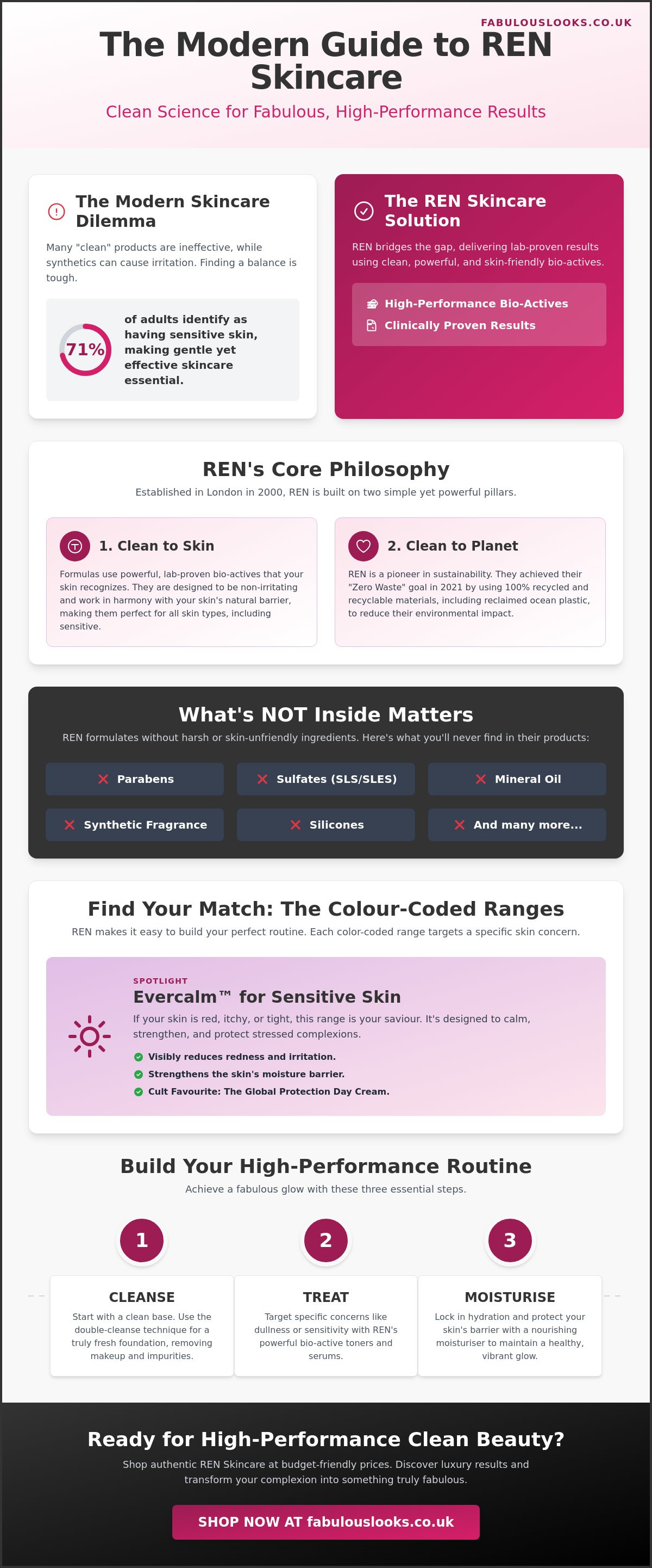 Ren skincare