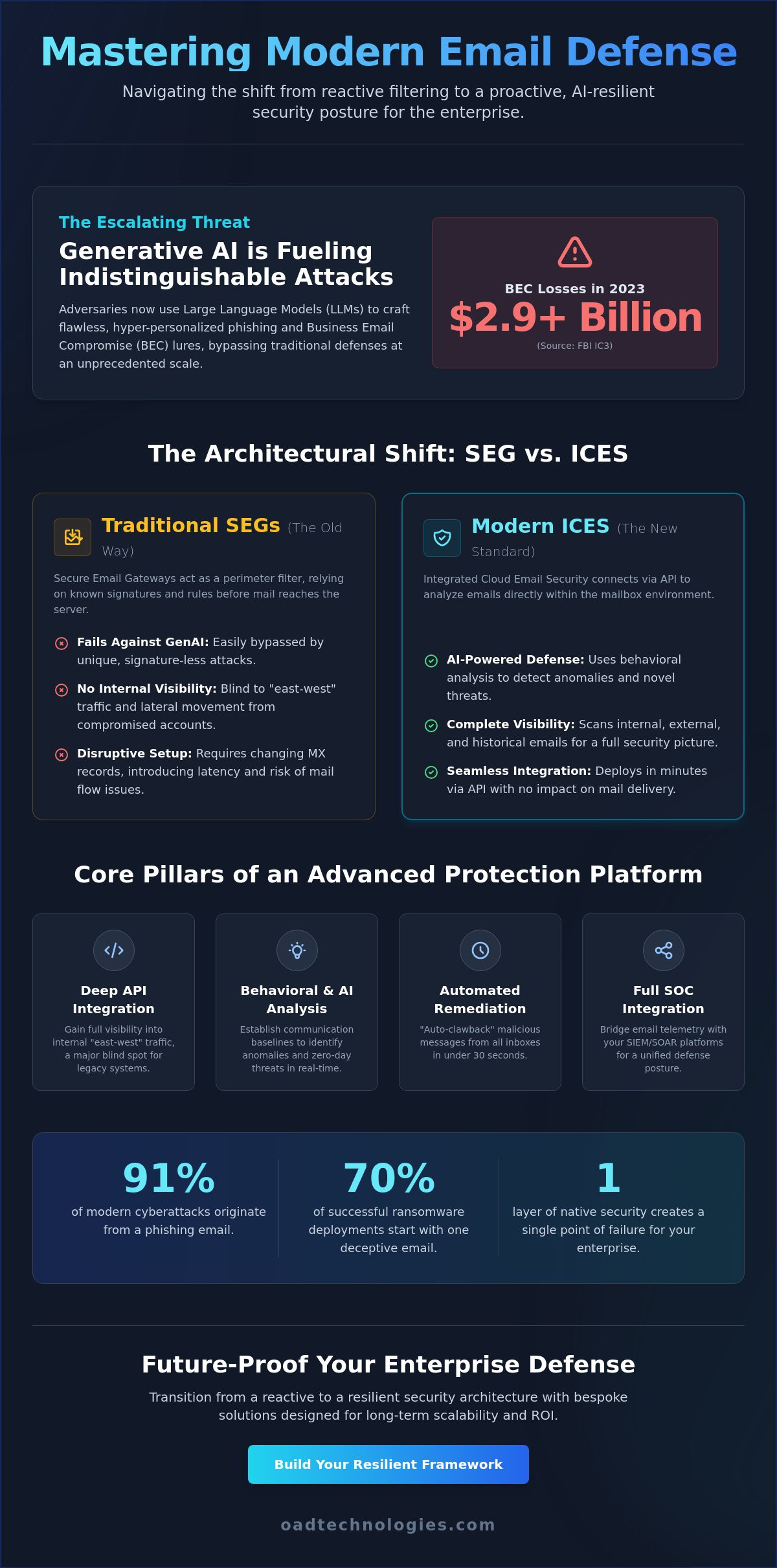 Corporate email security solutions