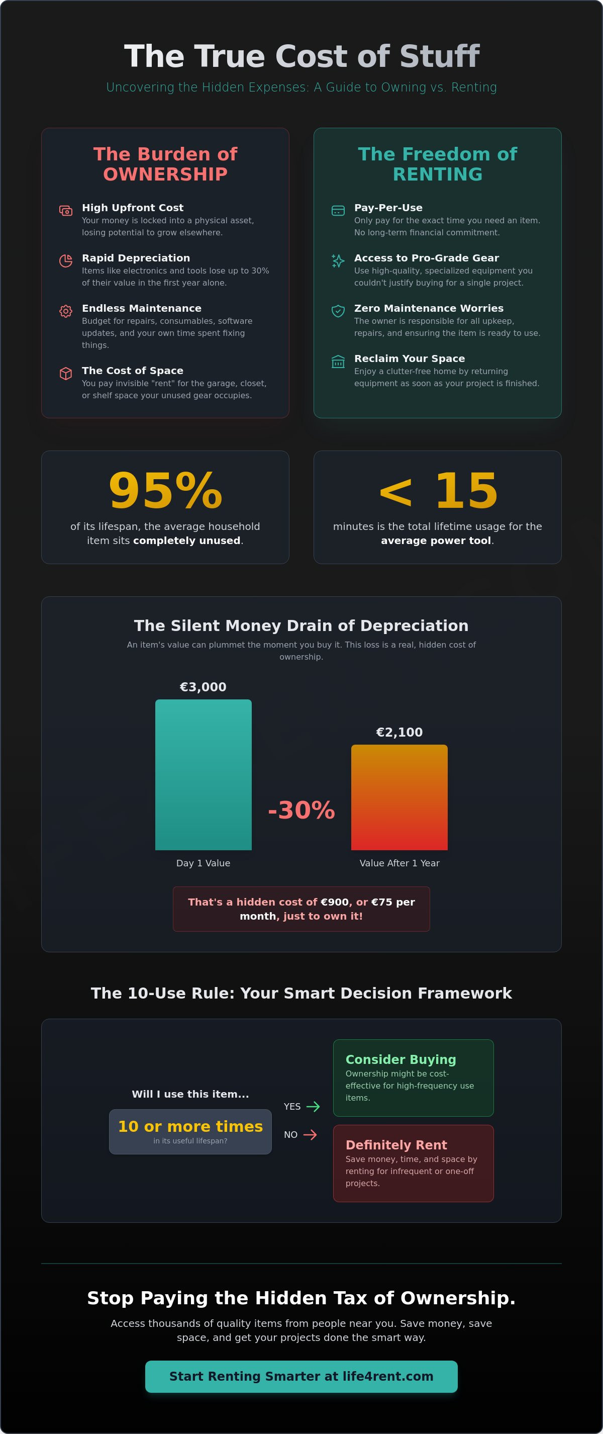 Costo di Proprietà vs. Noleggio: La Vera Matematica per la Tua Attrezzatura nel 2026 — infographic