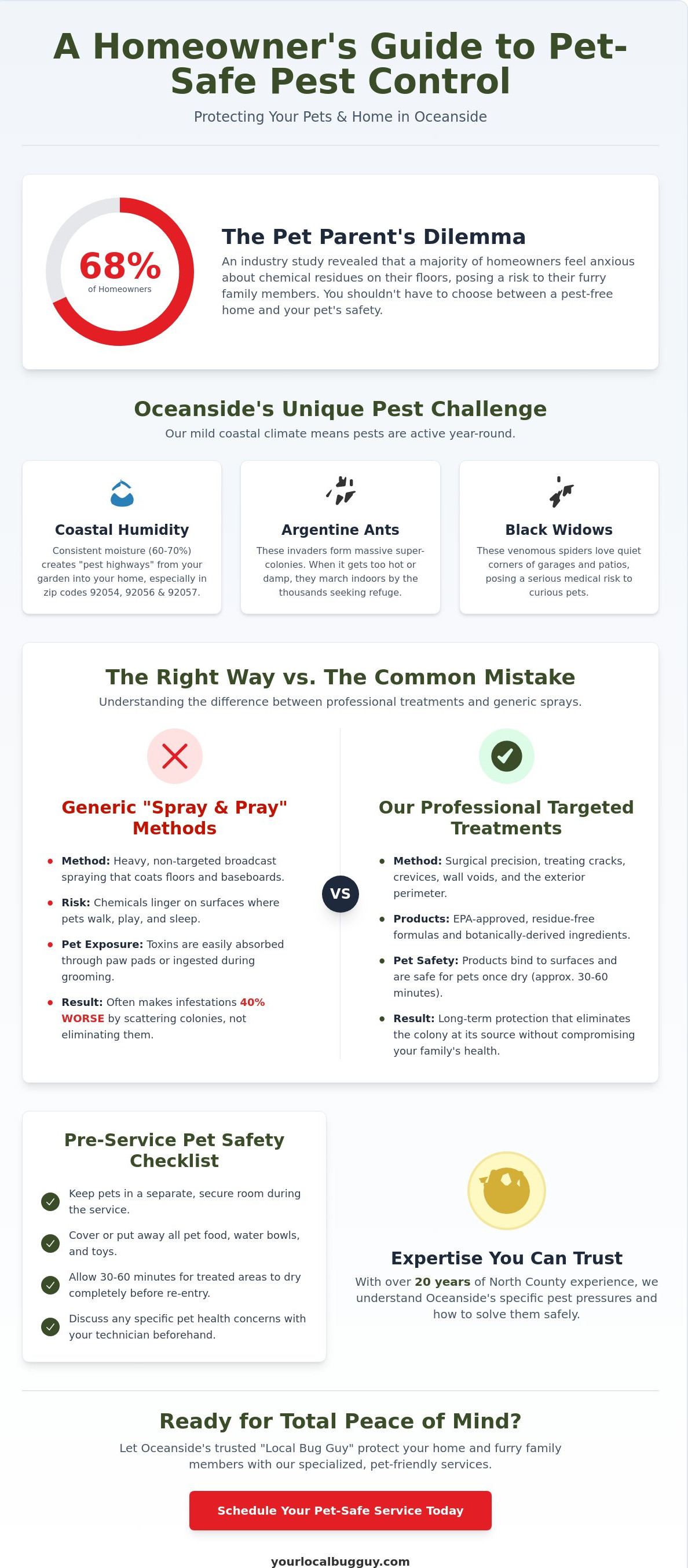 Pet friendly pest control Oceanside