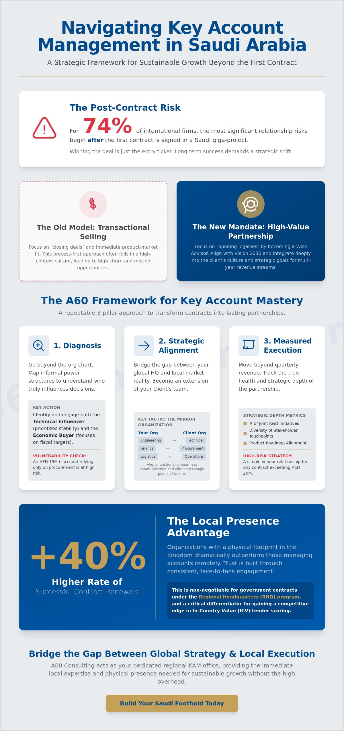 Key account management saudi arabia