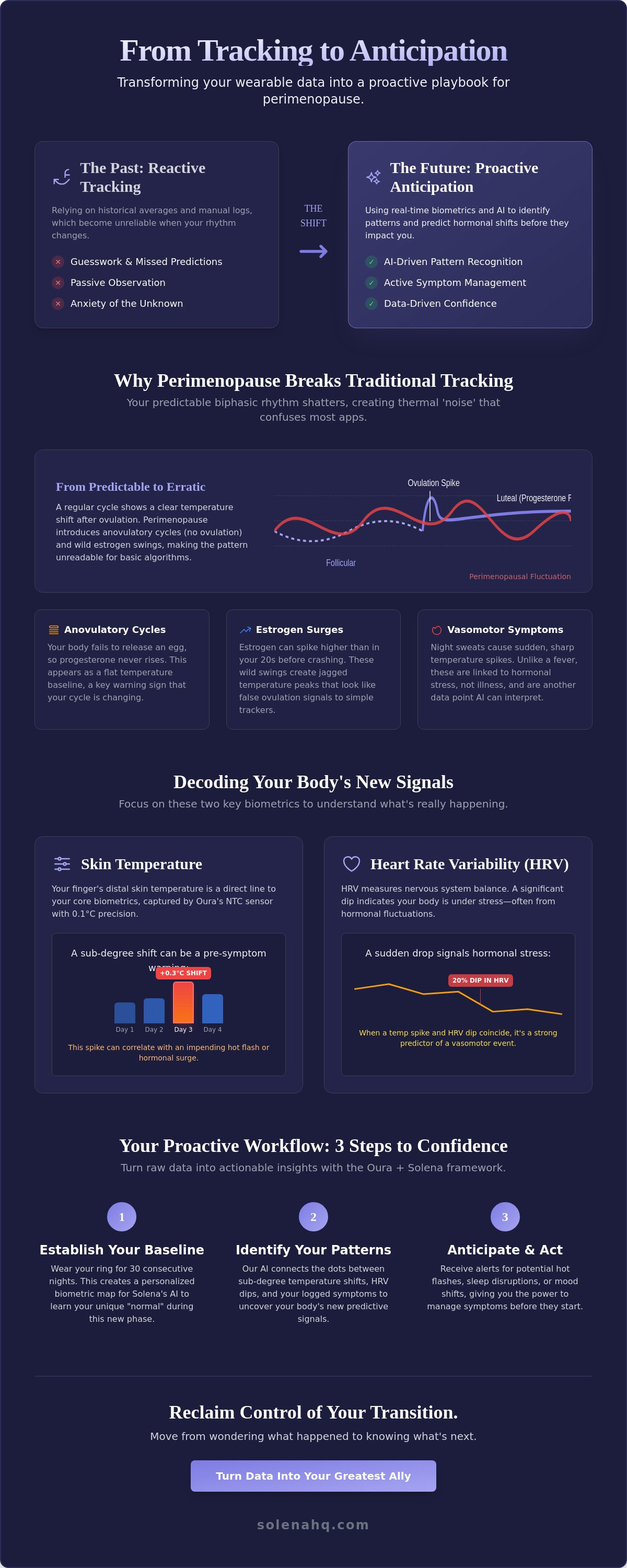 Oura ring period tracking