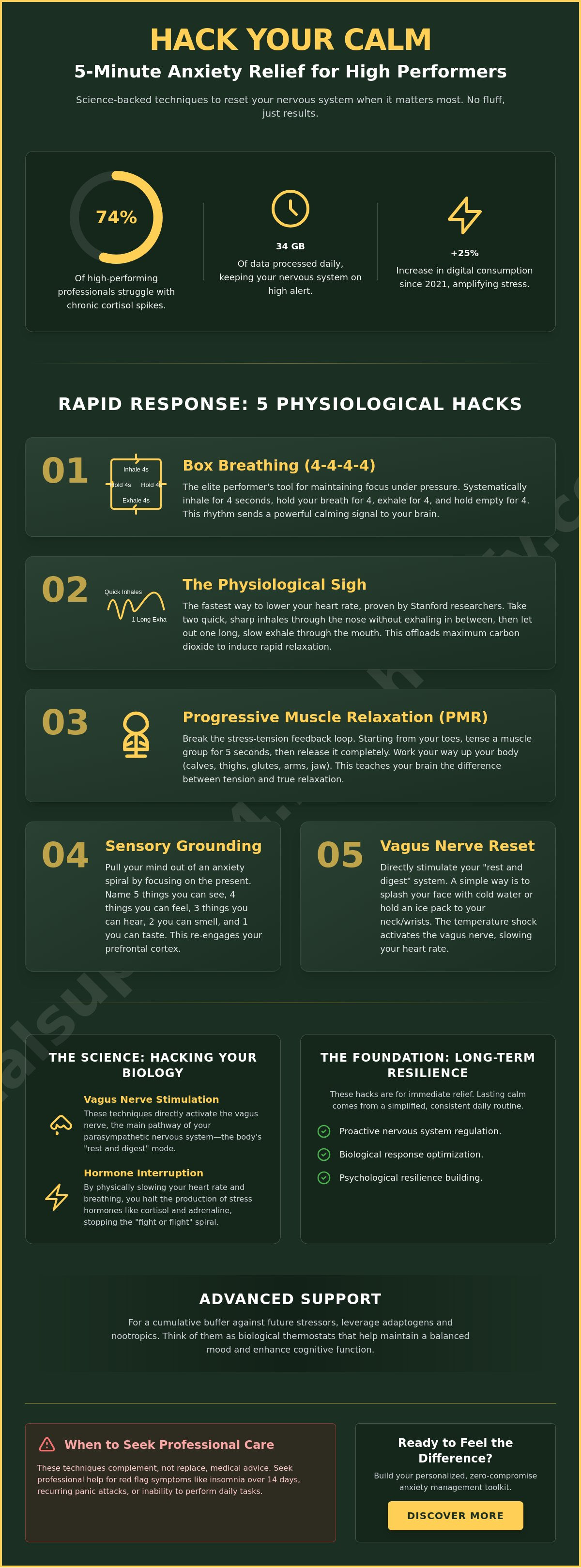 Anxiety management