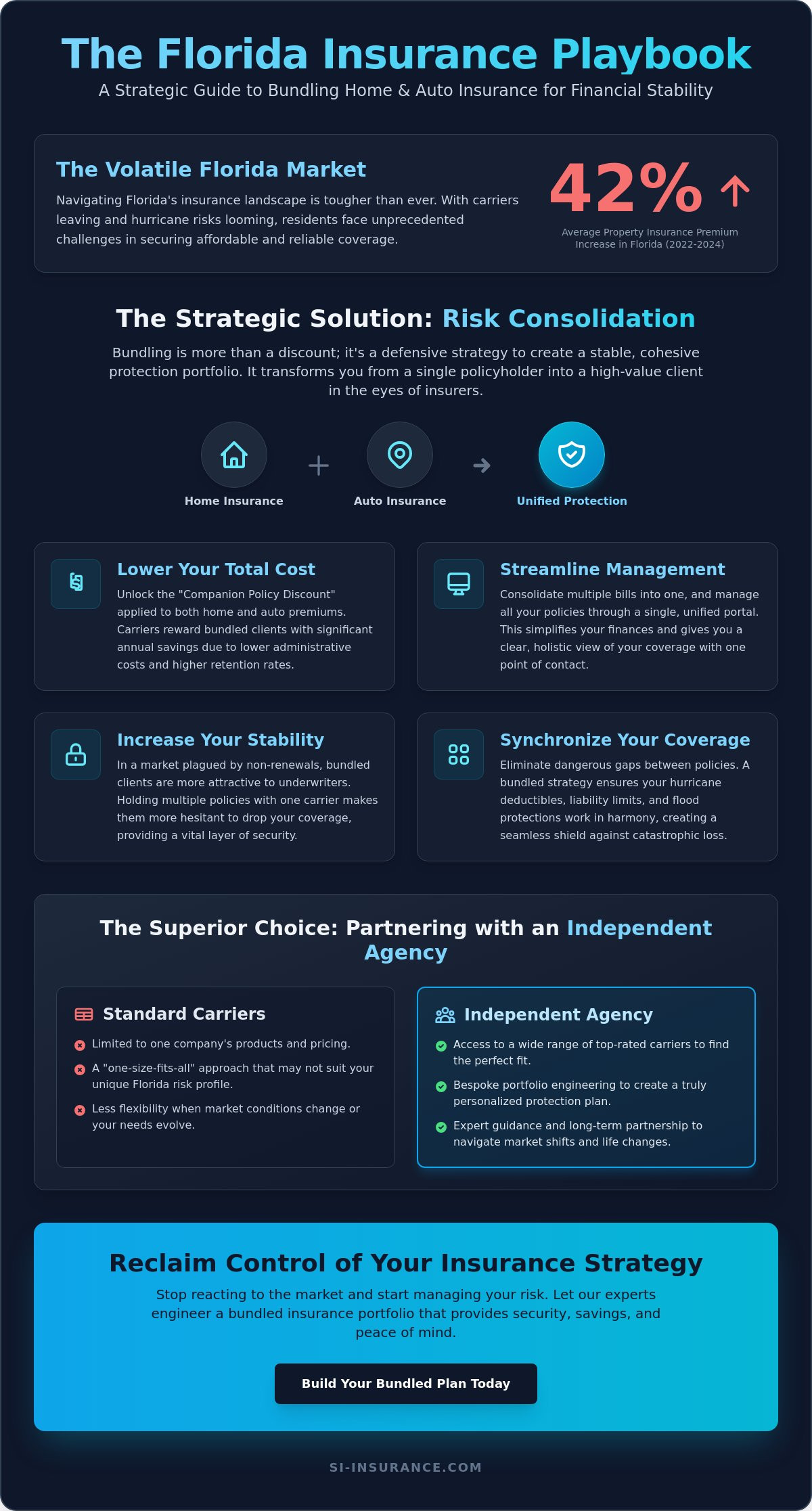 Bundle home and auto insurance Florida