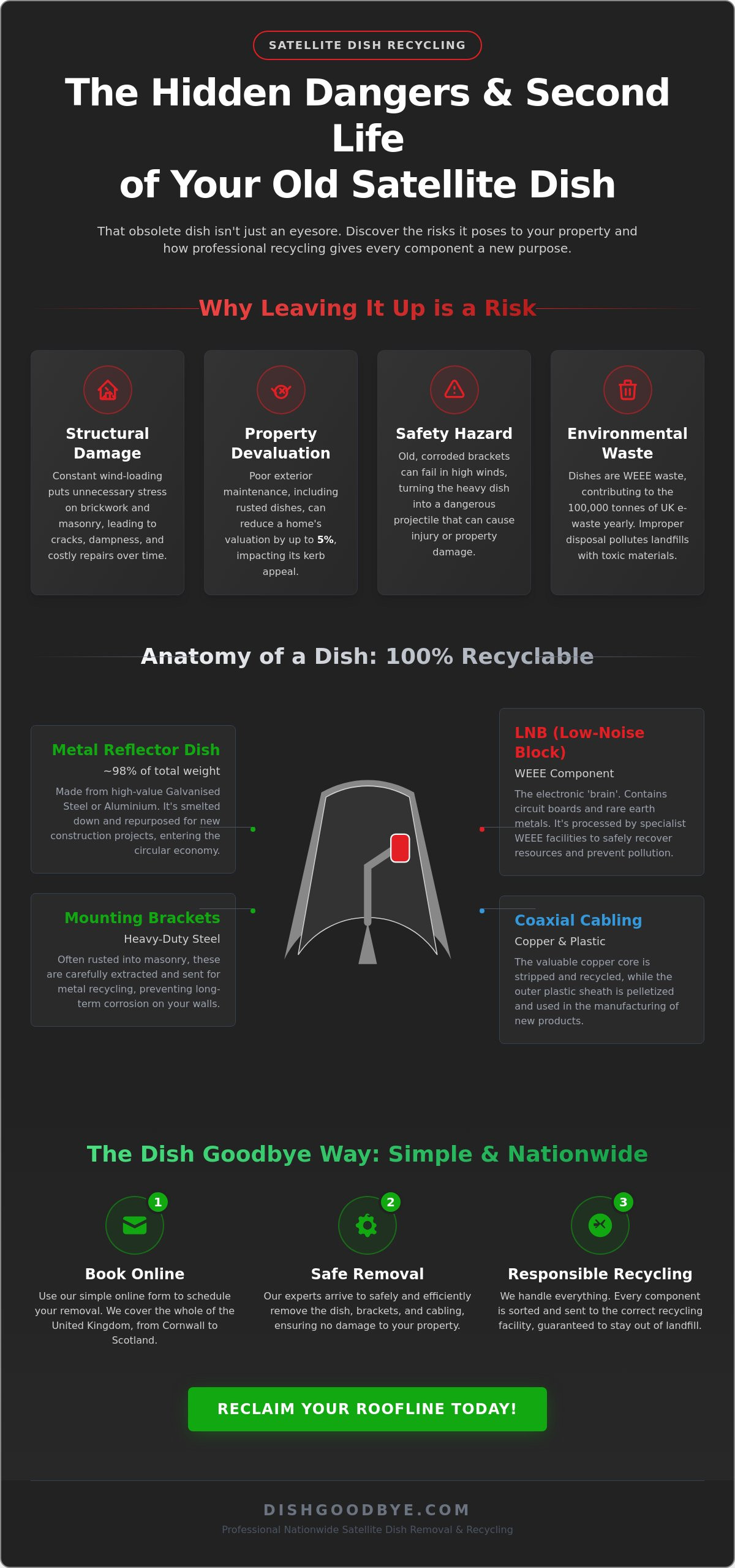 Satellite dish recycling