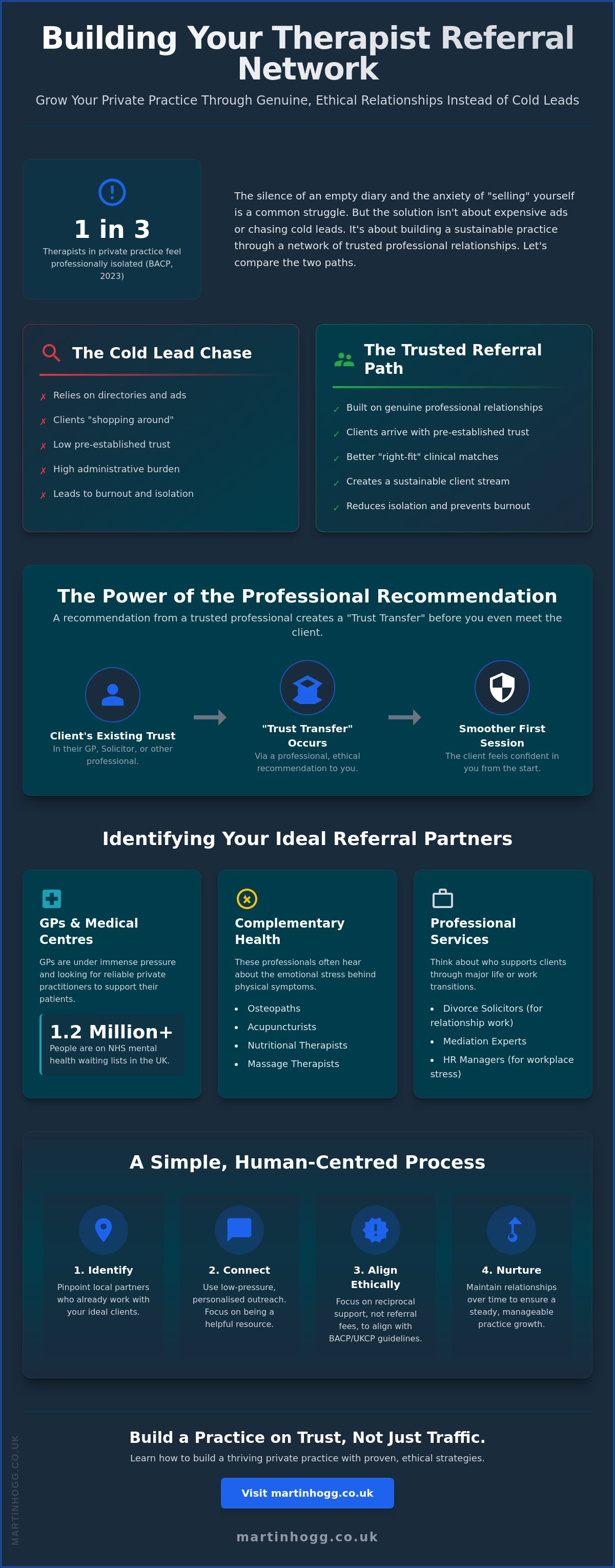 Building a referral network for therapists