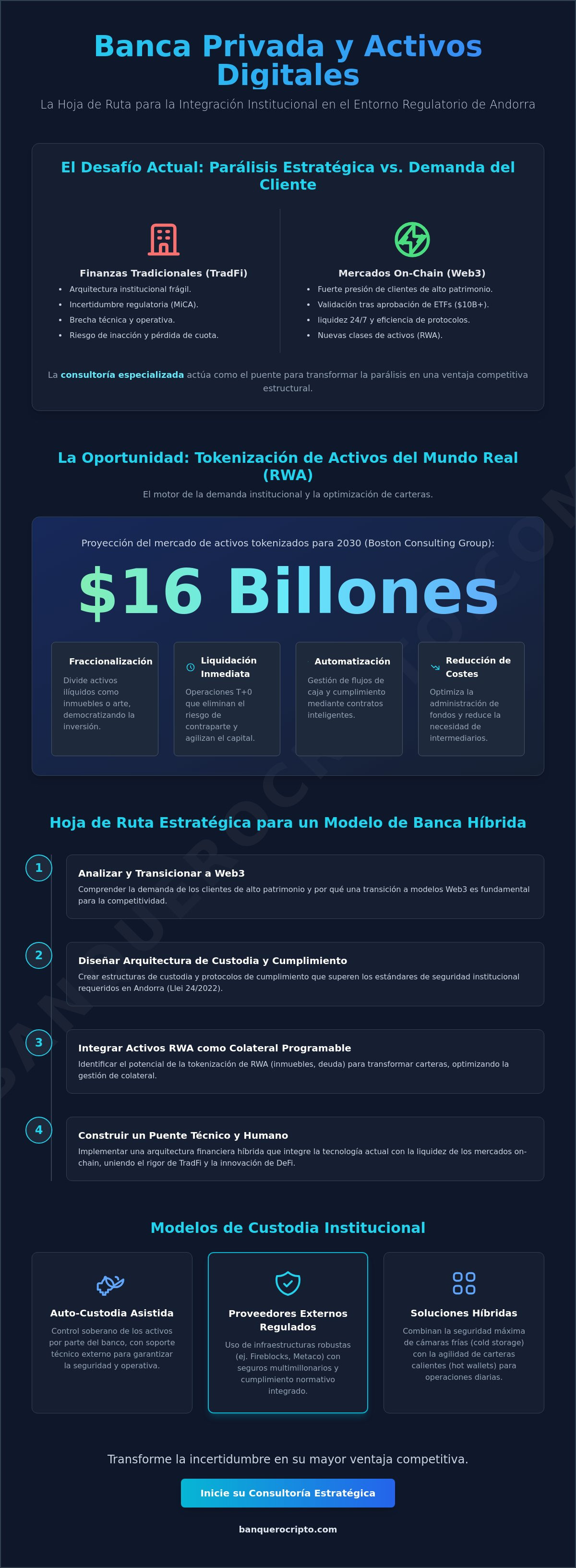 Consultoría activos digitales banca privada