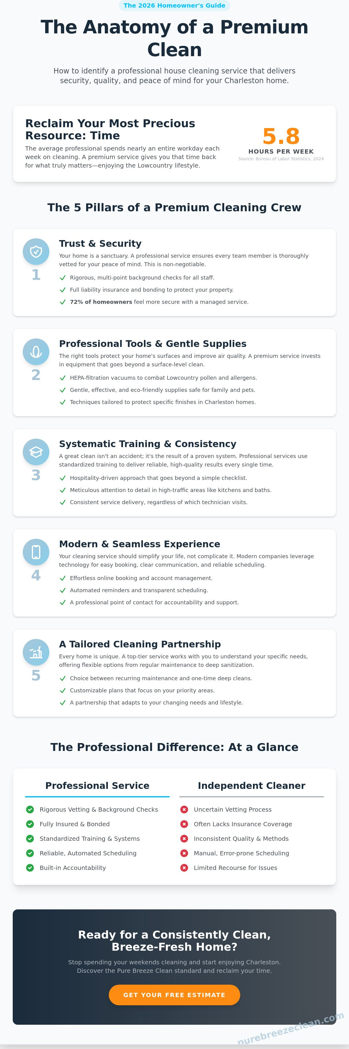 Professional house cleaning service