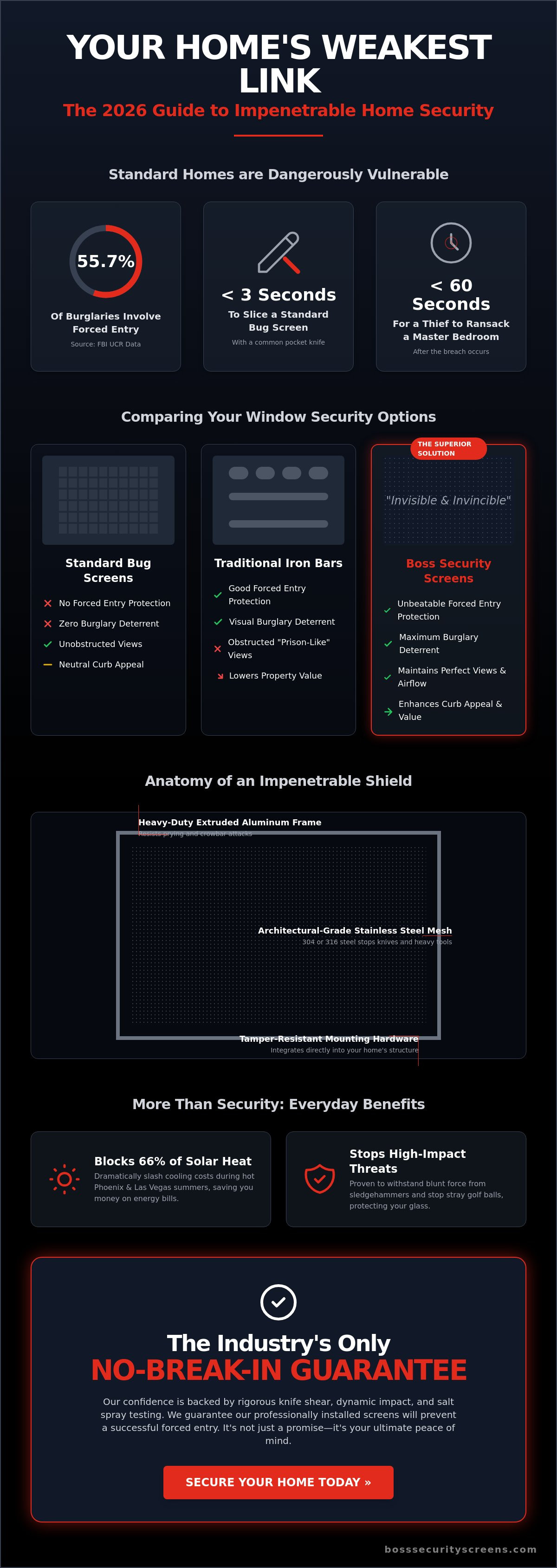 Windows and security screens