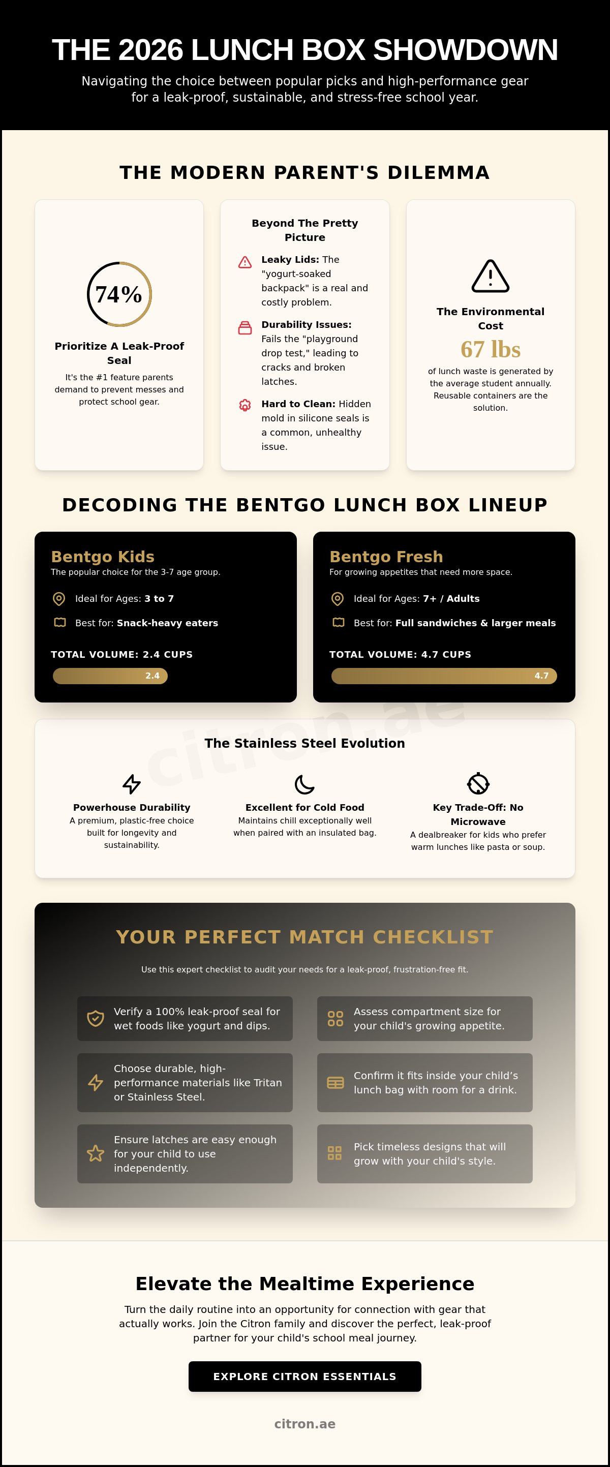 Bentgo lunch box