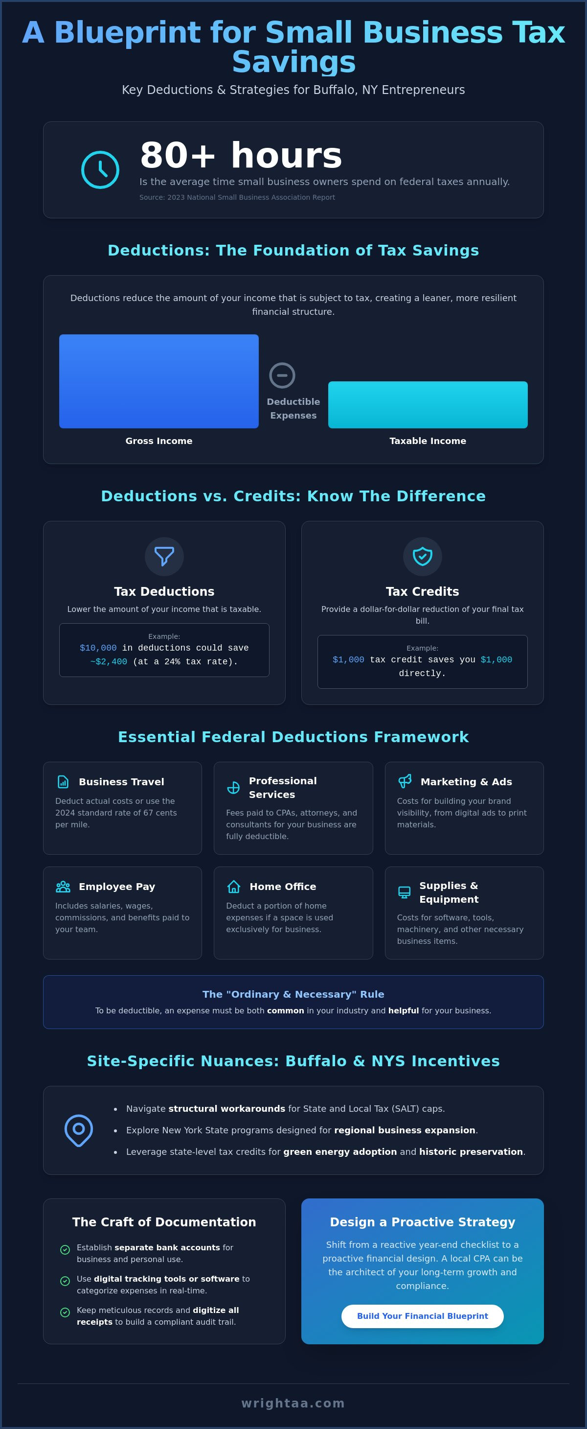 Small business tax deductions Buffalo NY