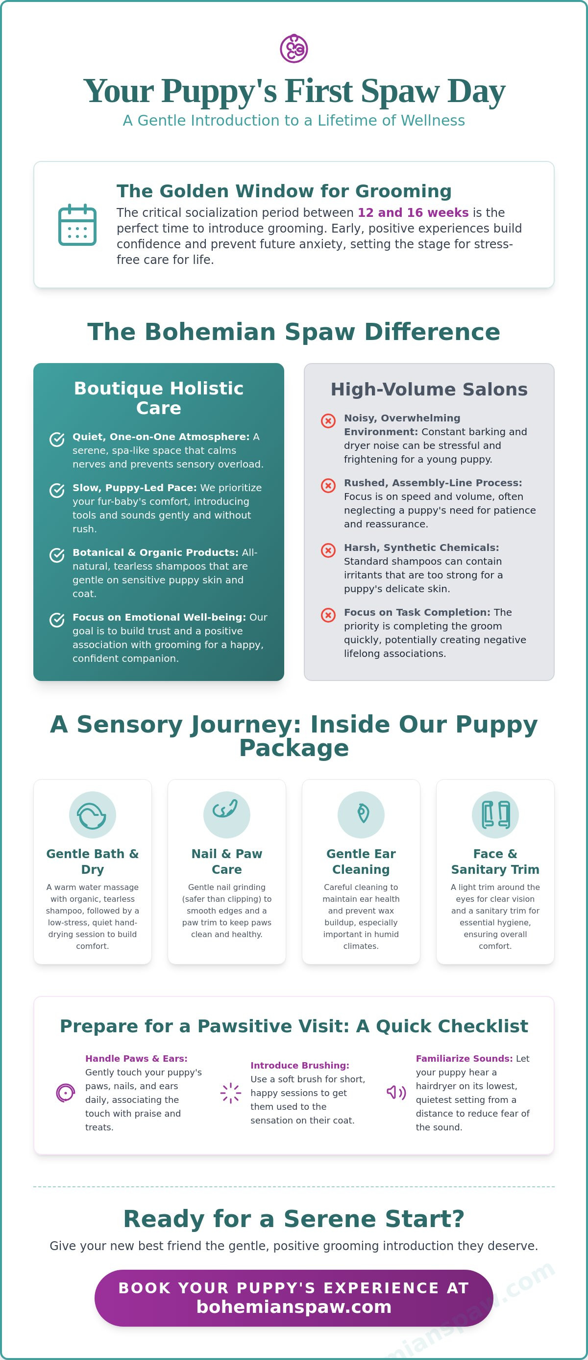 Puppy grooming package lisle