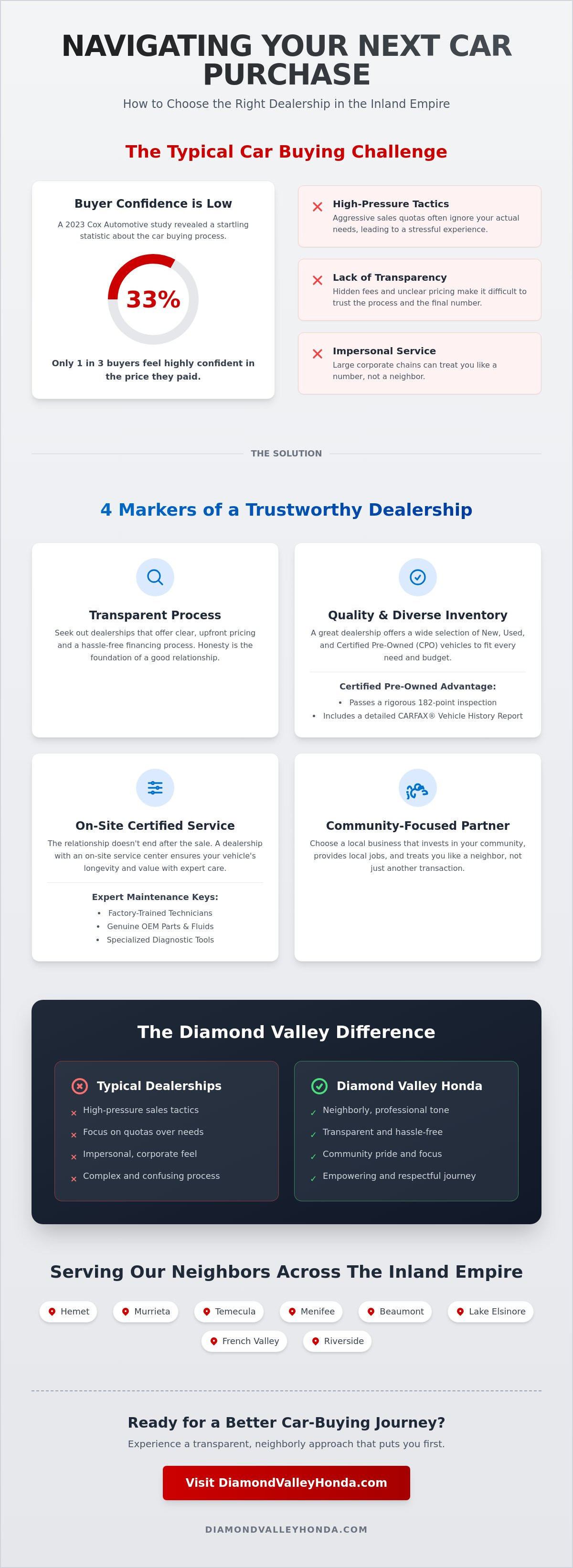 Car dealerships near me