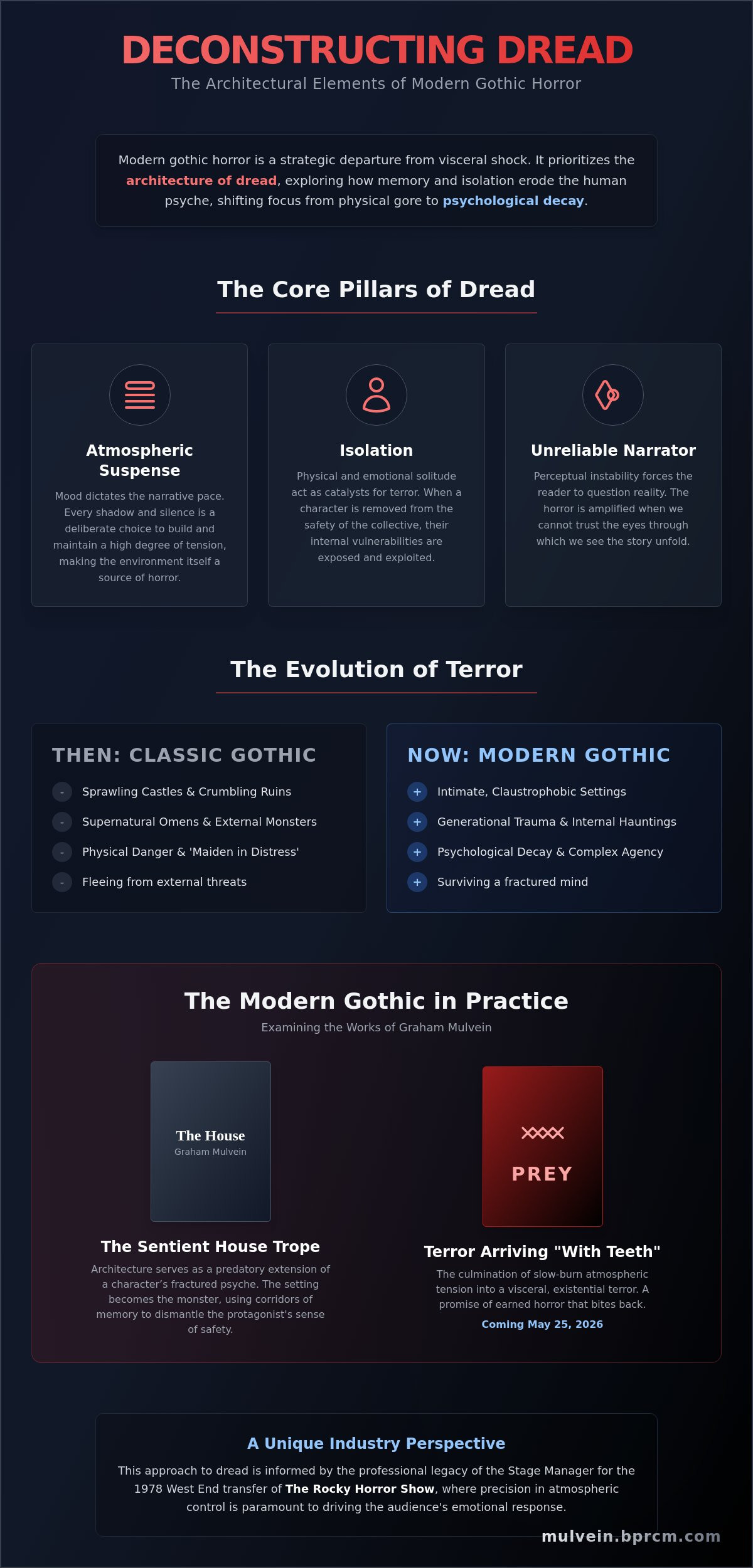 Modern gothic horror novels