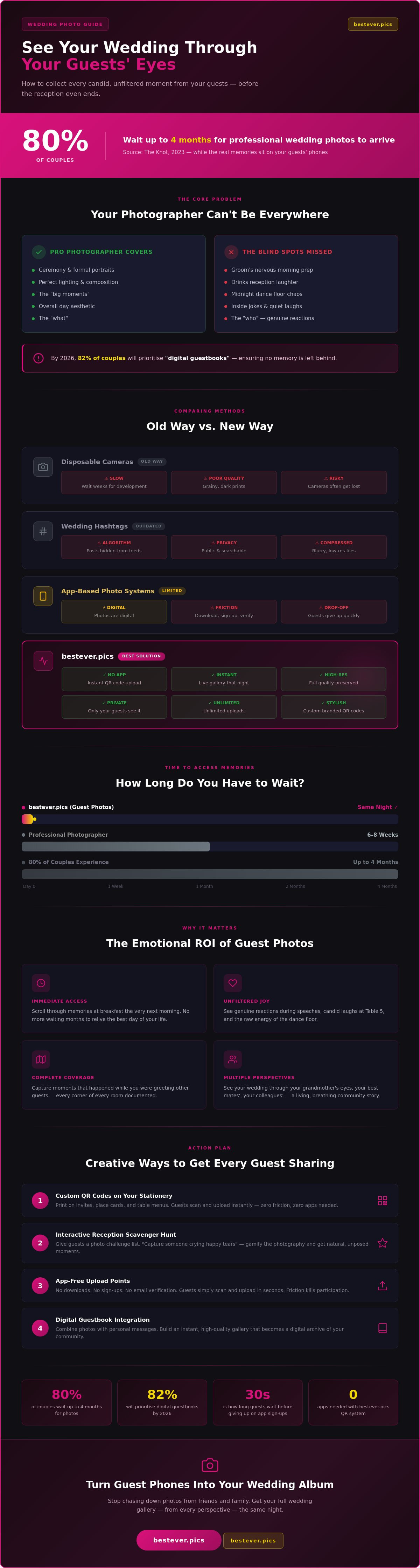 How to see our wedding from guests perspective