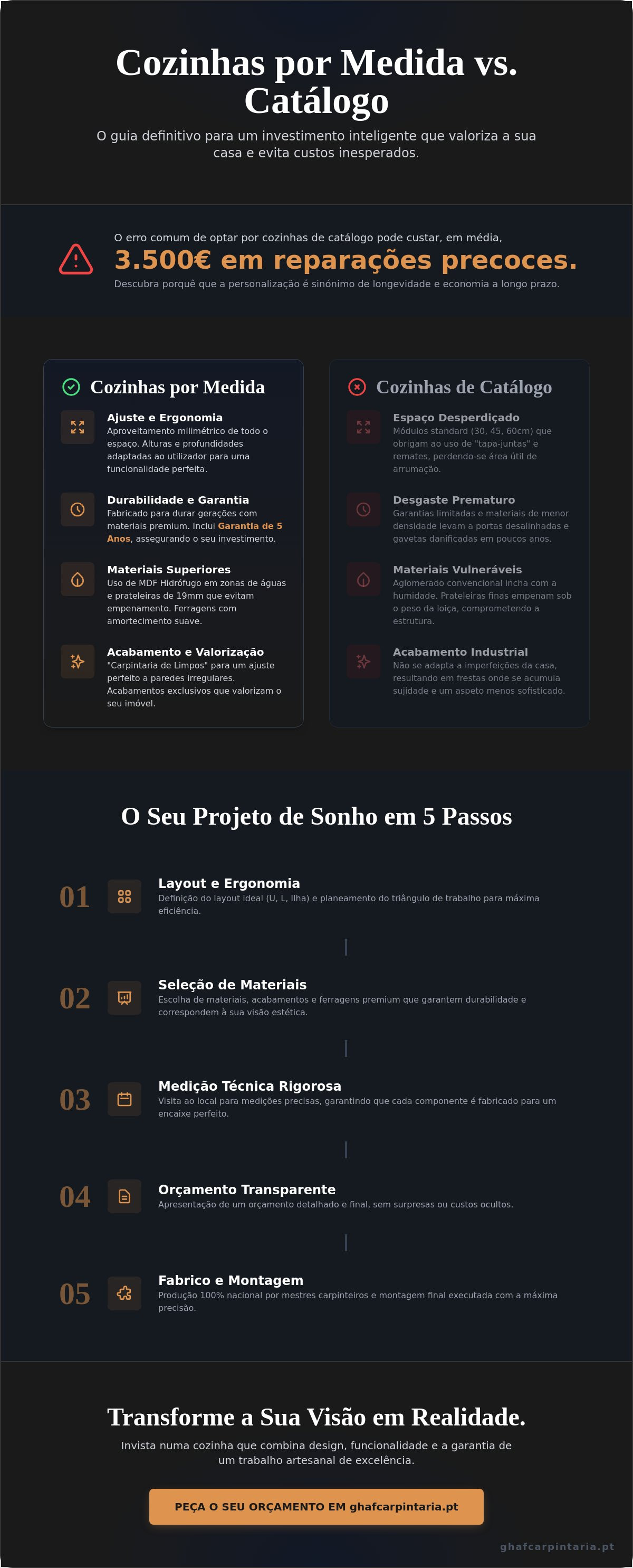 Cozinhas por medida setúbal