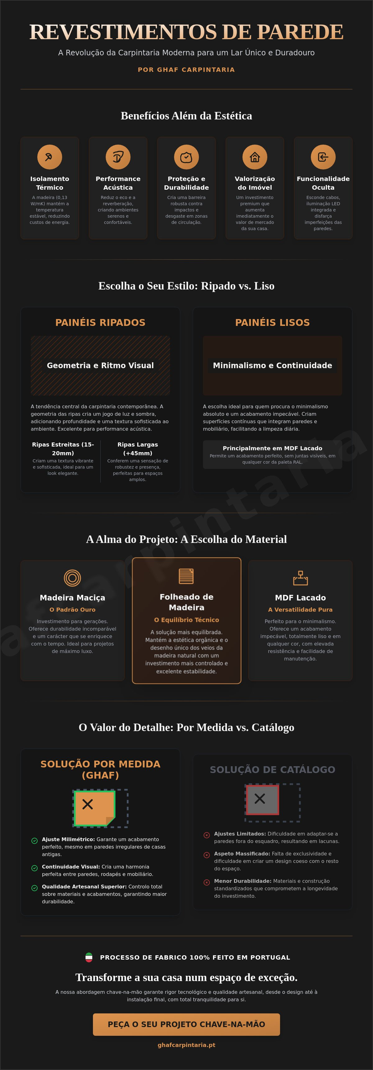 Revestimentos de paredes