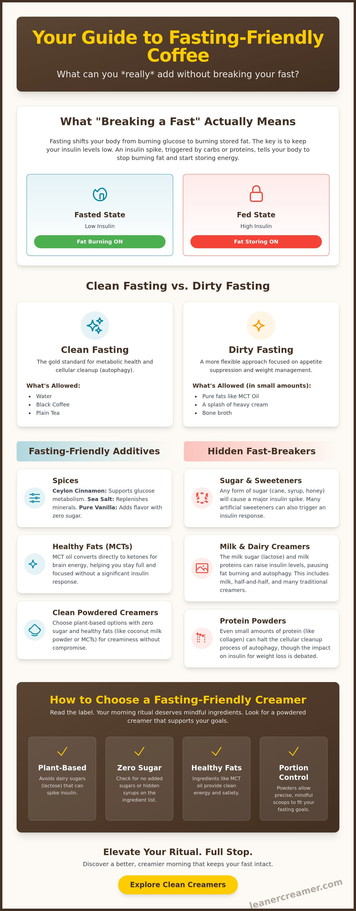 What can I put in coffee while fasting