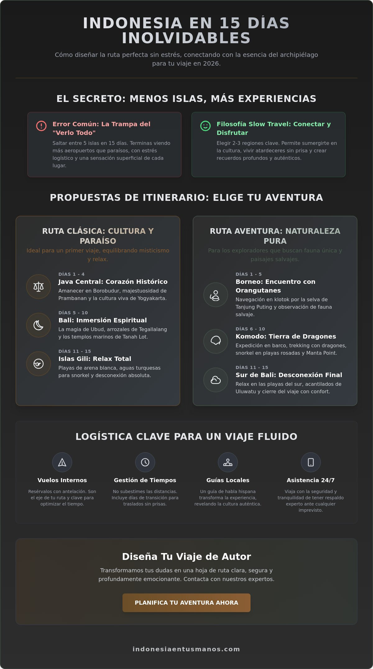 Indonesia en 15 dias