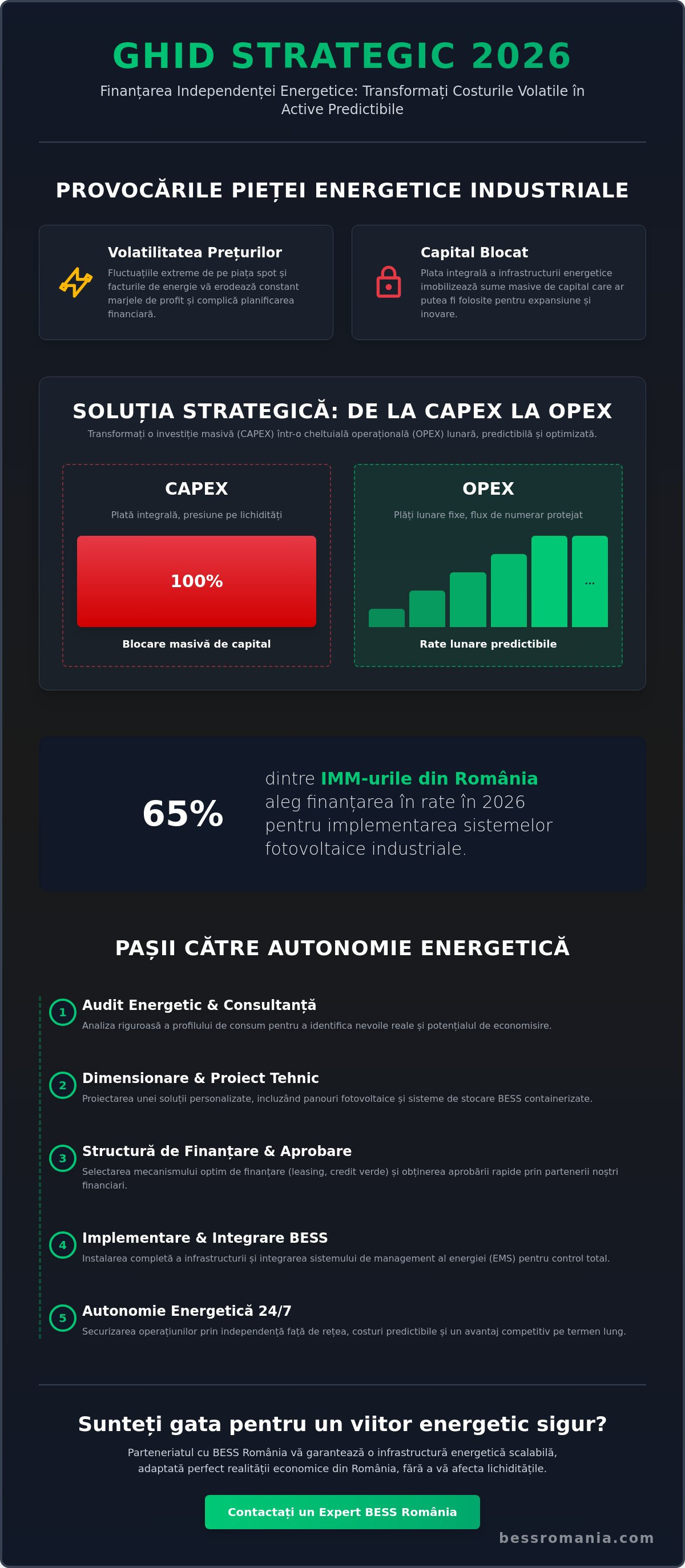Sisteme fotovoltaice in rate