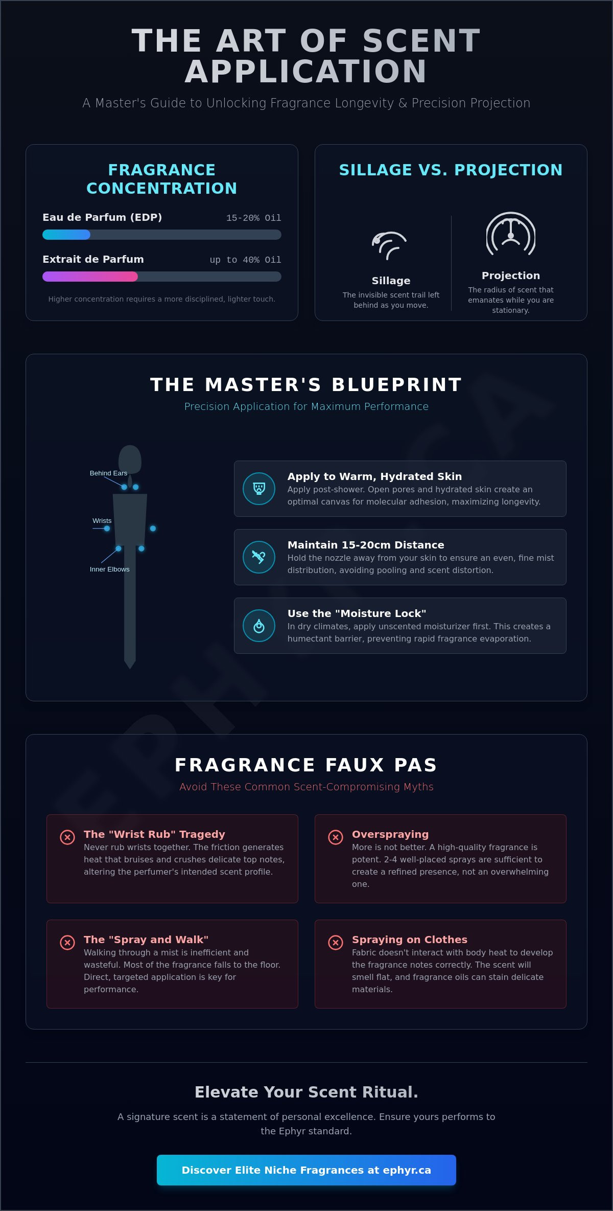 How to use perfume