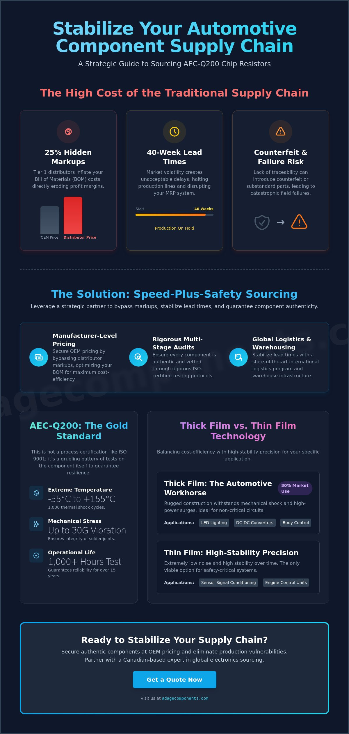Automotive grade chip resistors