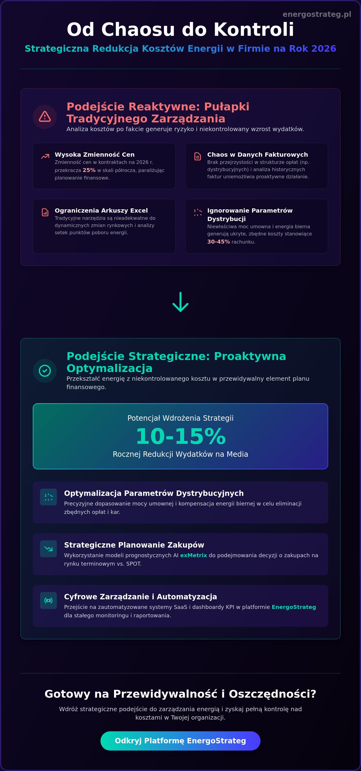Redukcja kosztów energii w firmie